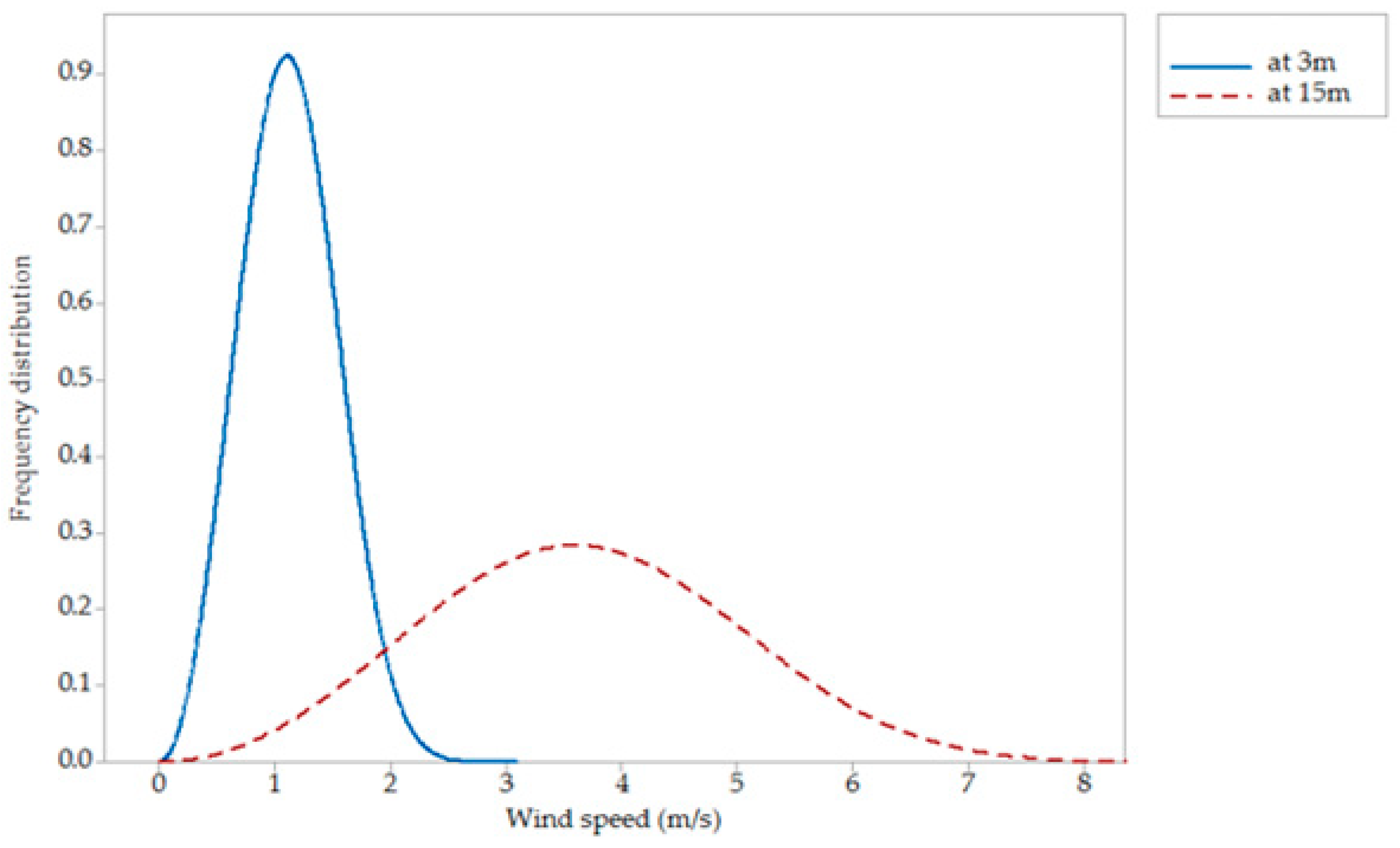 Sustainability 10 01346 g003