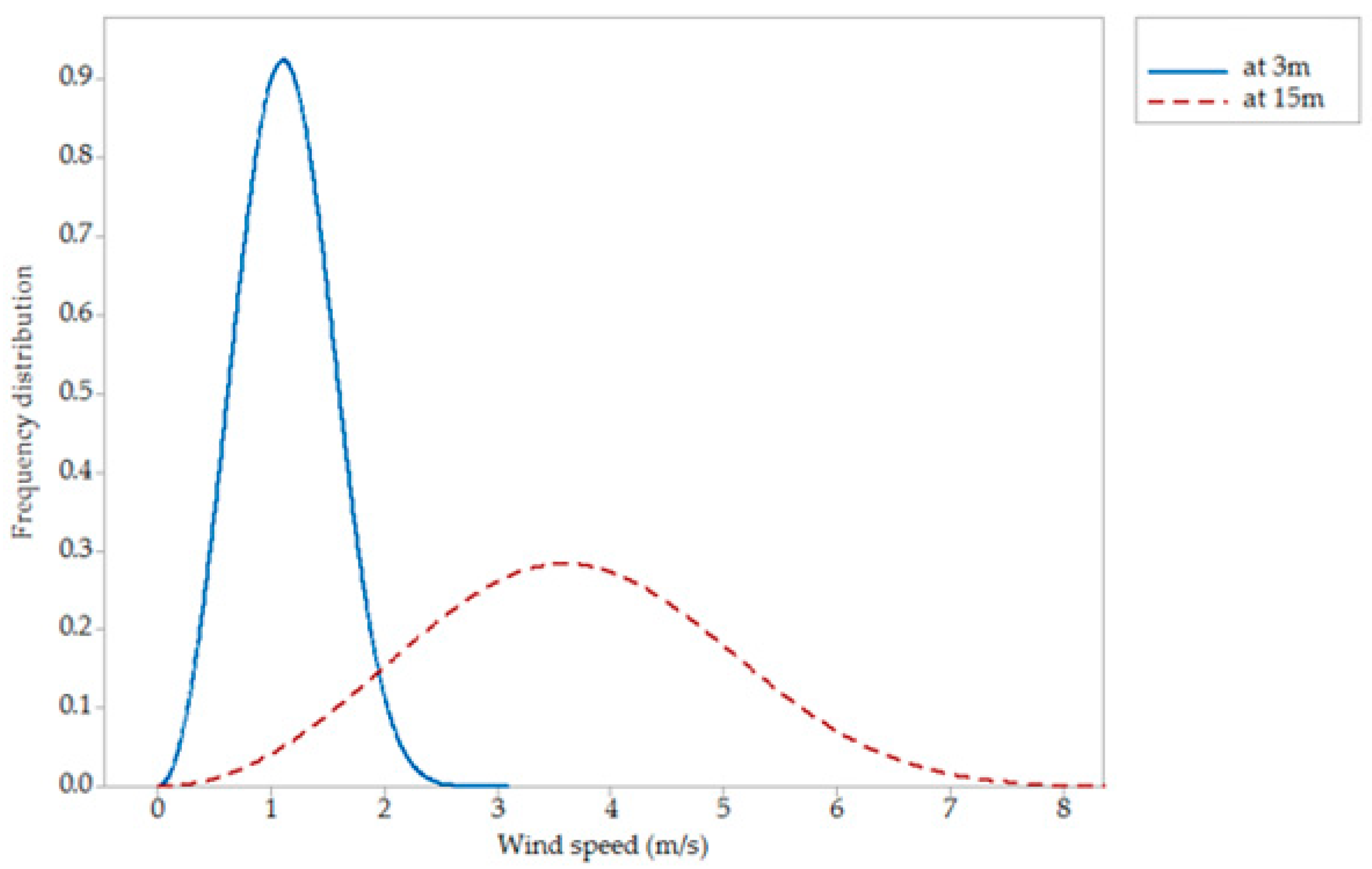 Sustainability 10 01346 g004