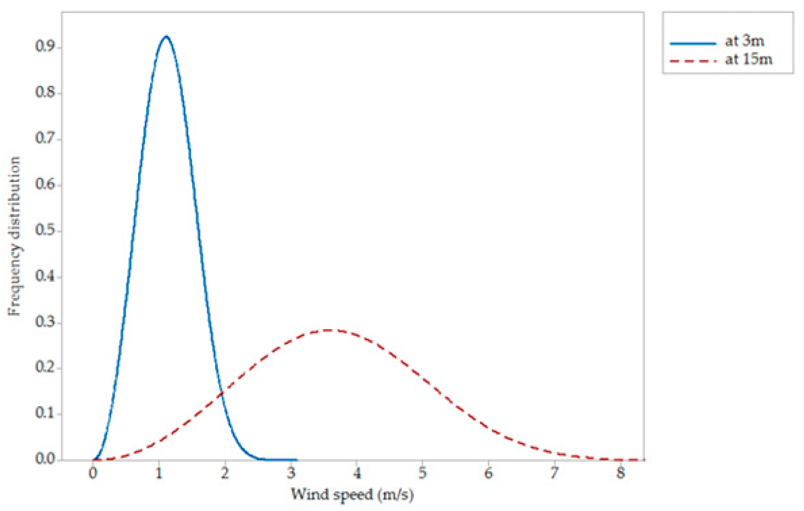 Sustainability 10 01346 g005