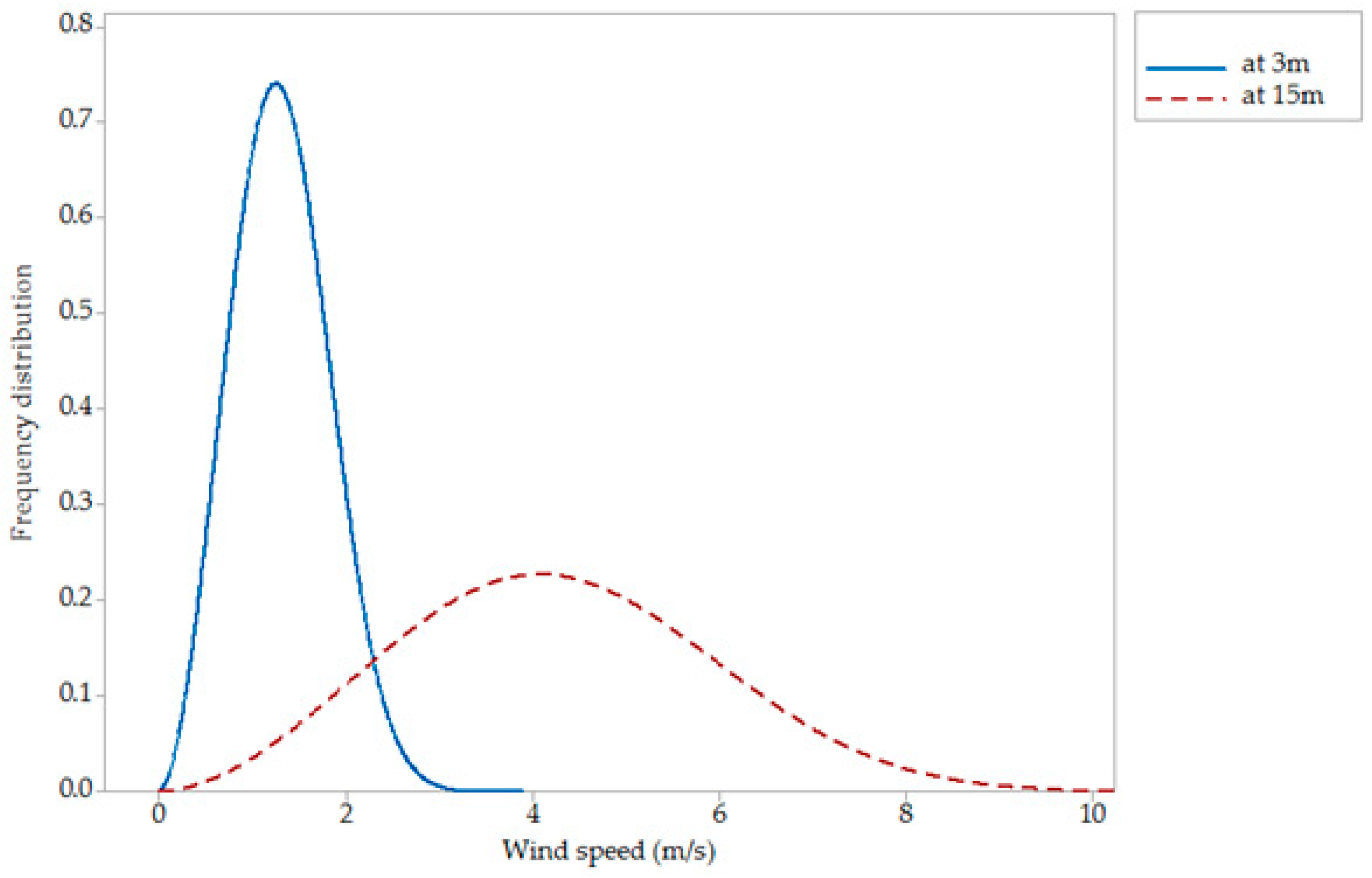 Sustainability 10 01346 g006