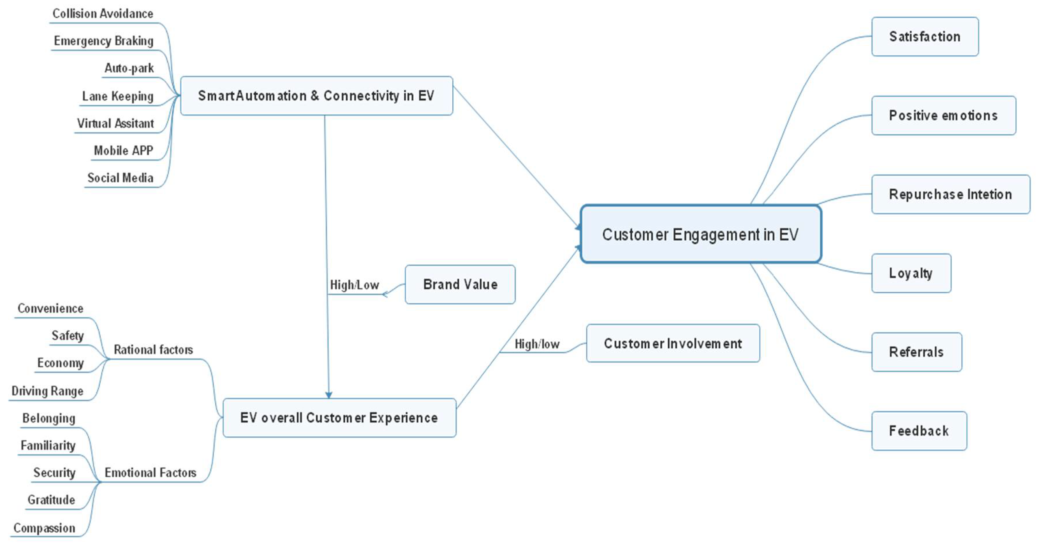Sustainability 10 01350 g001 Sustainability 10 01350 g001