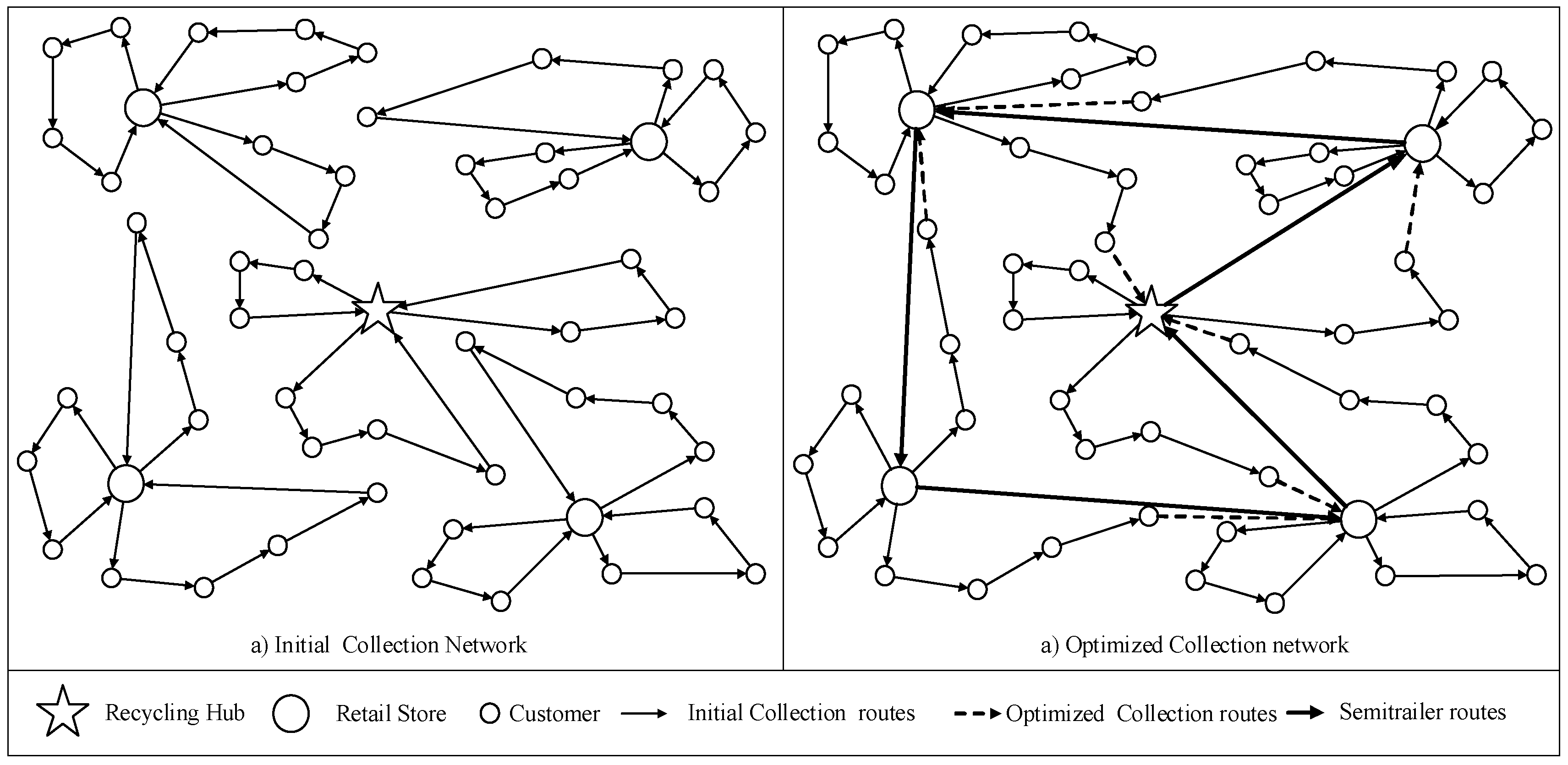 Sustainability 10 01358 g001