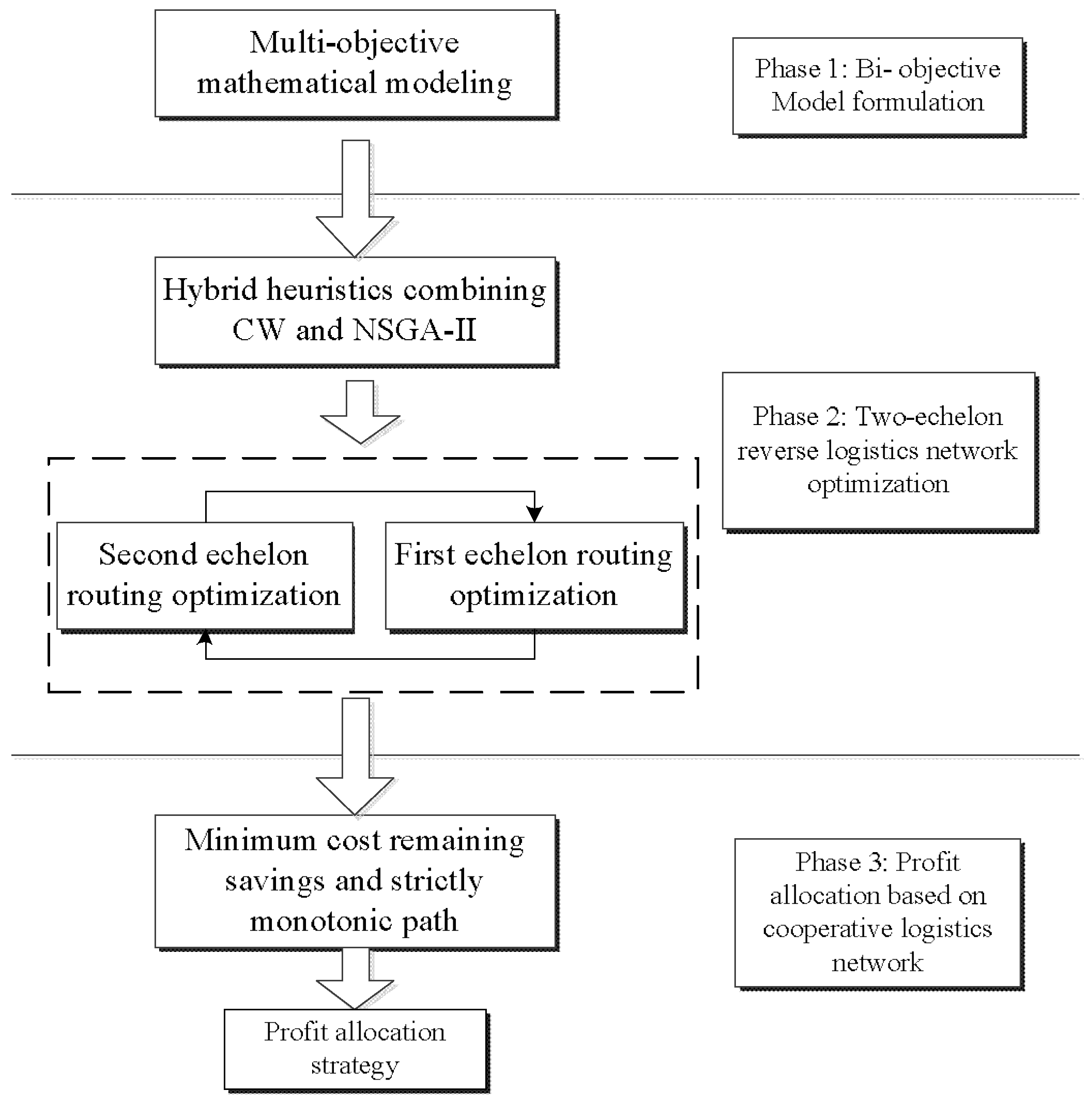 Sustainability 10 01358 g002