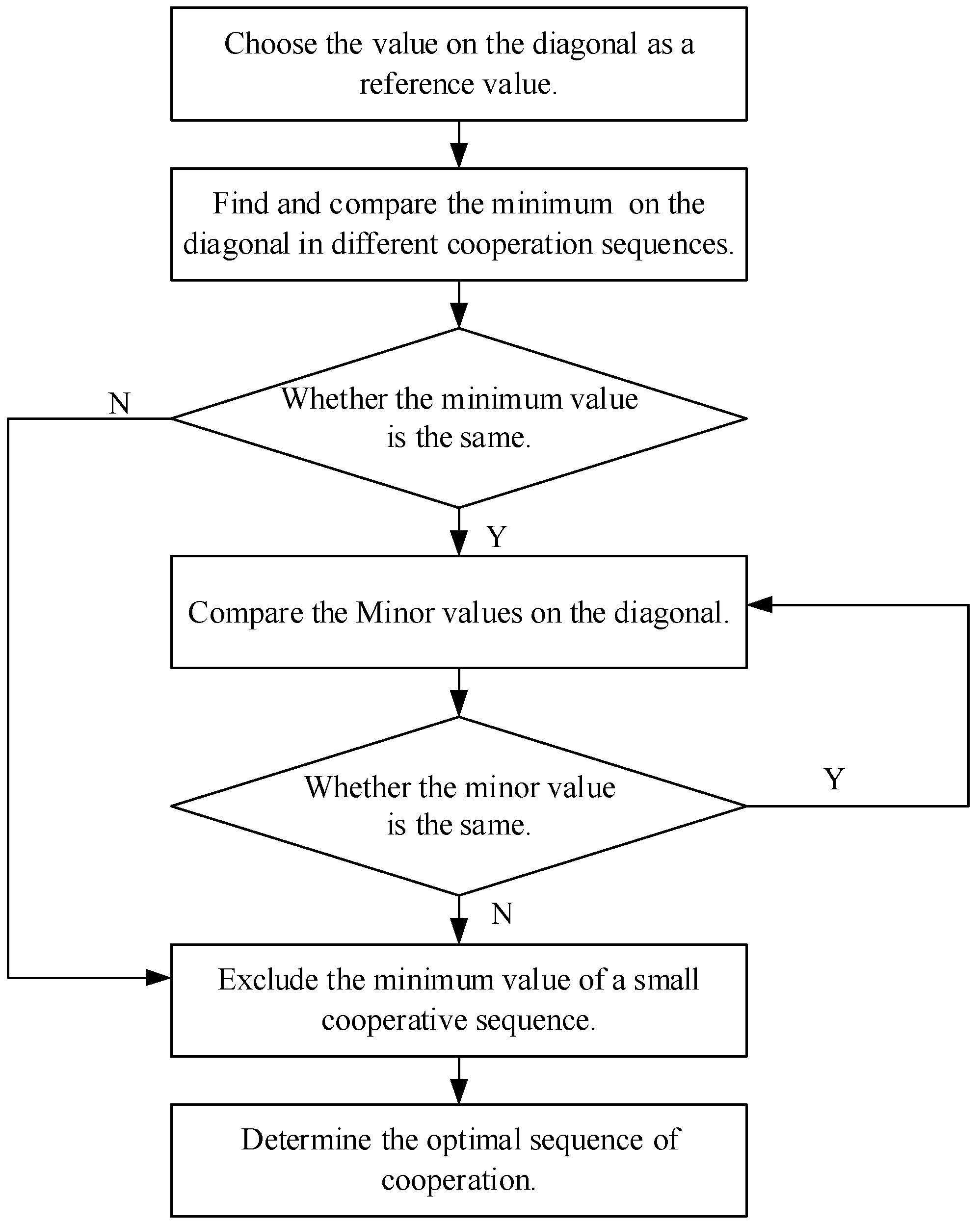 Sustainability 10 01358 g003