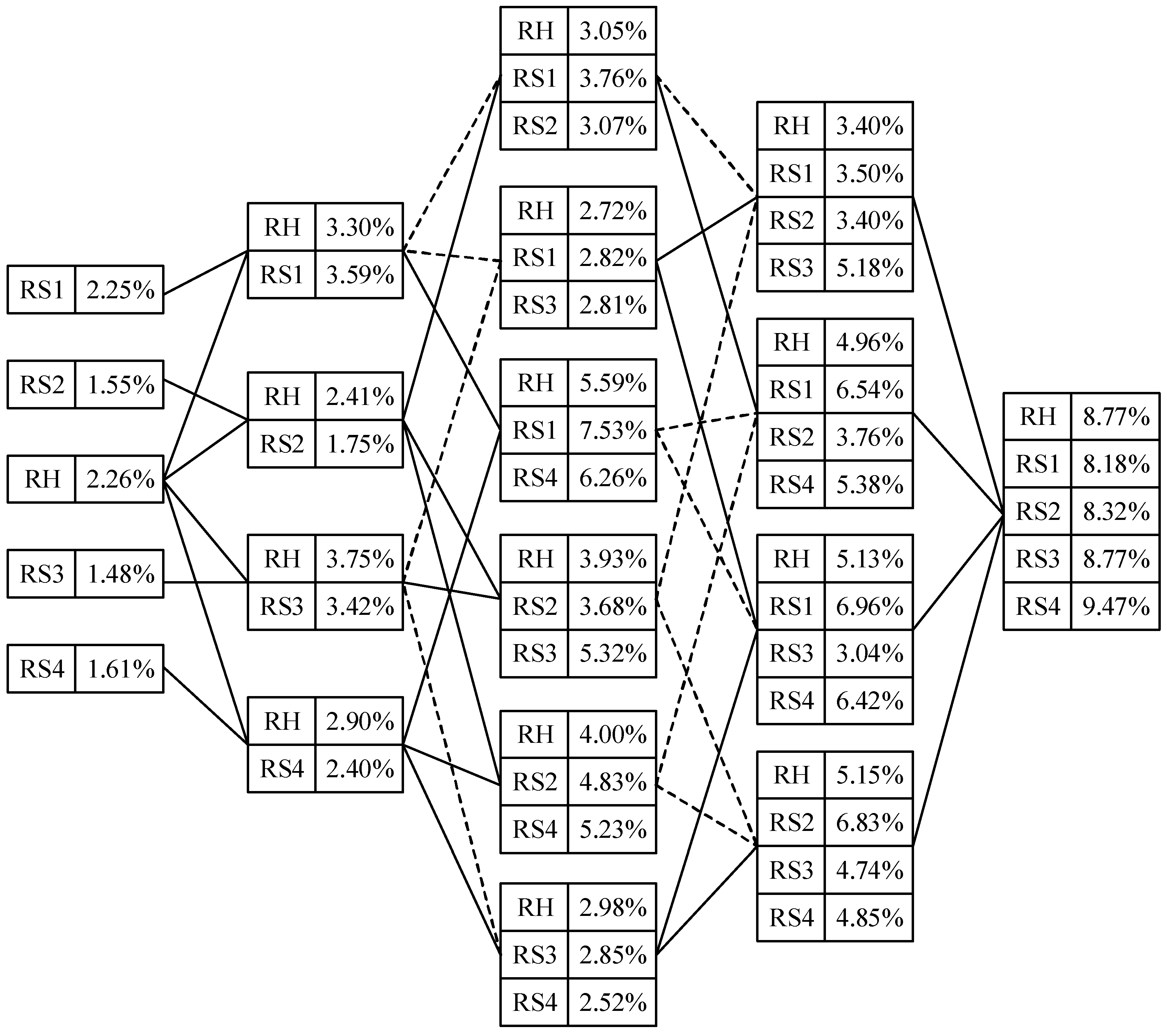 Sustainability 10 01358 g006