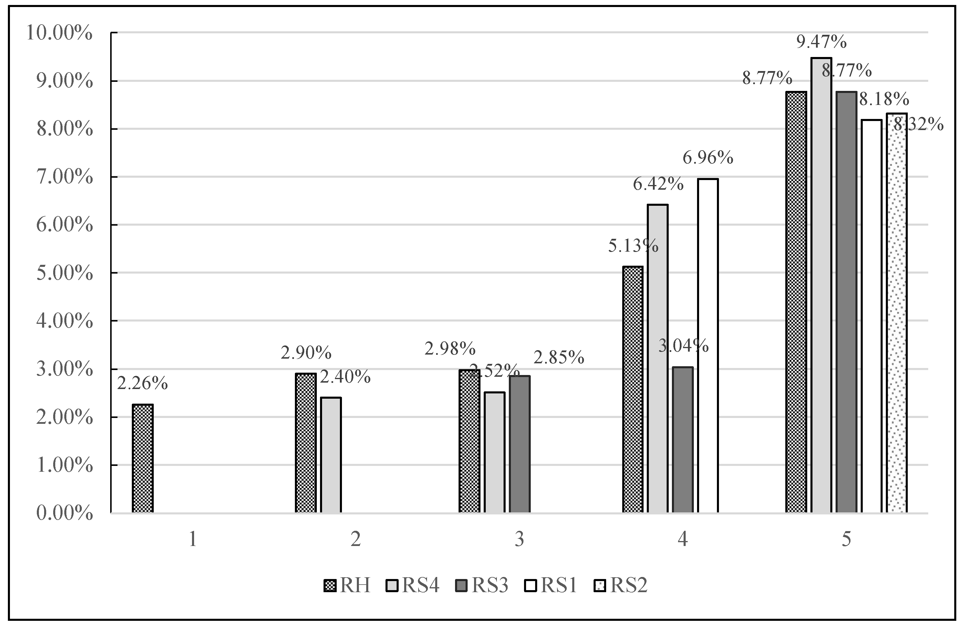 Sustainability 10 01358 g007