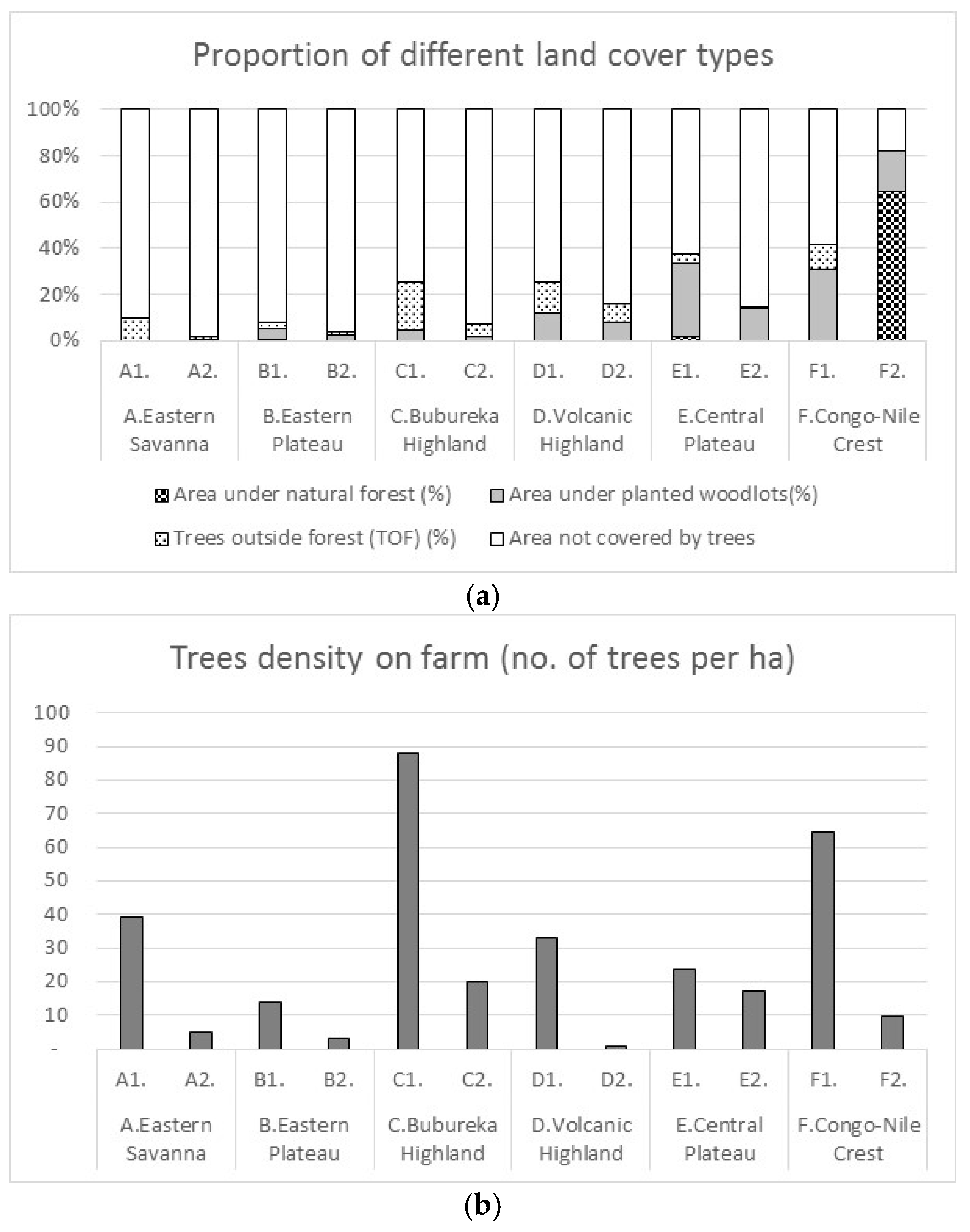 Sustainability 10 01360 g004