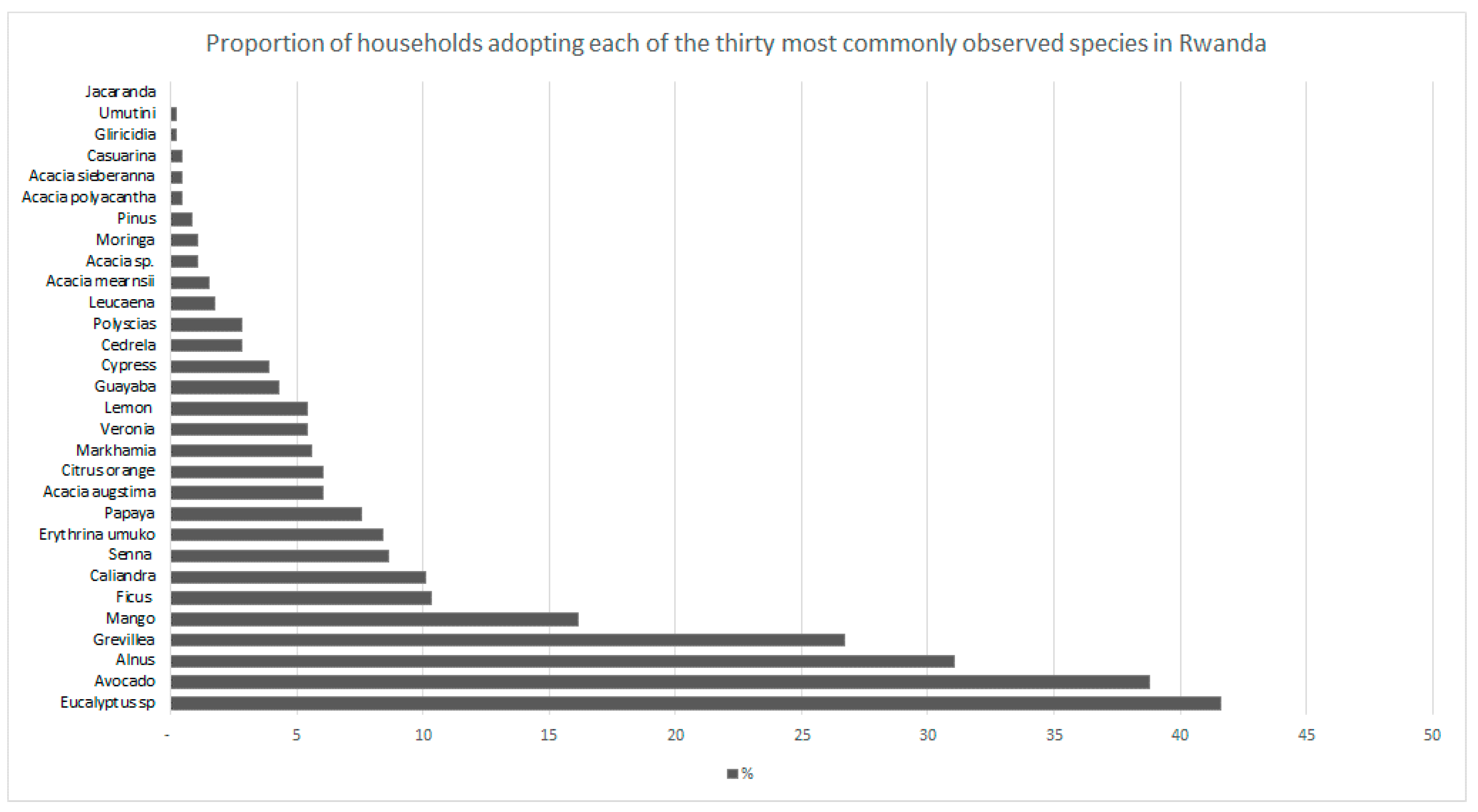 Sustainability 10 01360 g005
