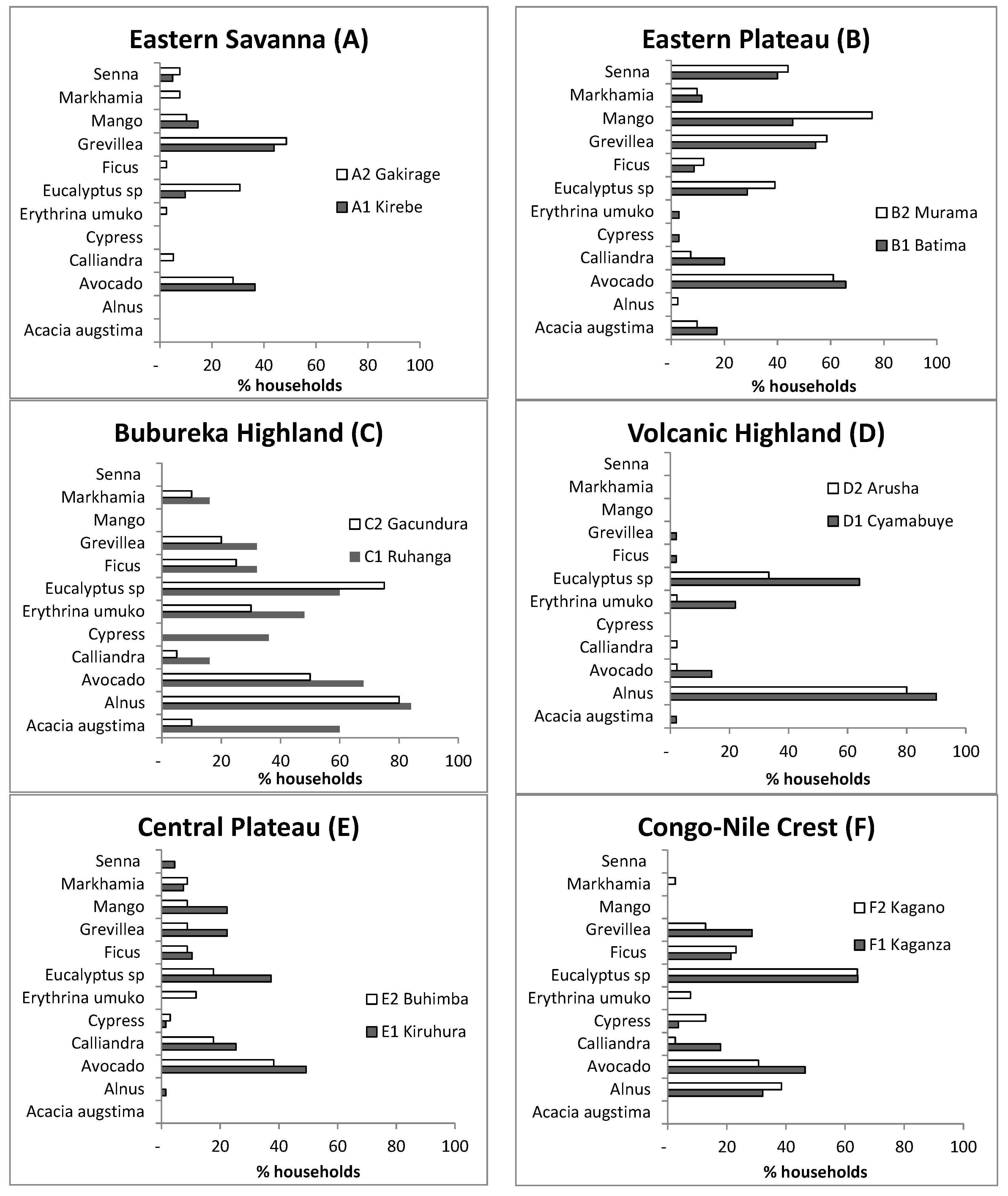 Sustainability 10 01360 g006