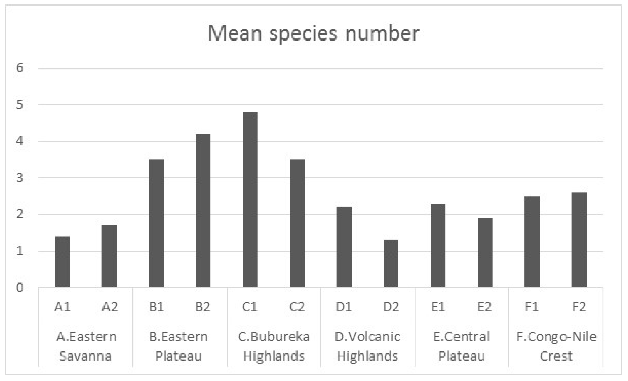 Sustainability 10 01360 g007
