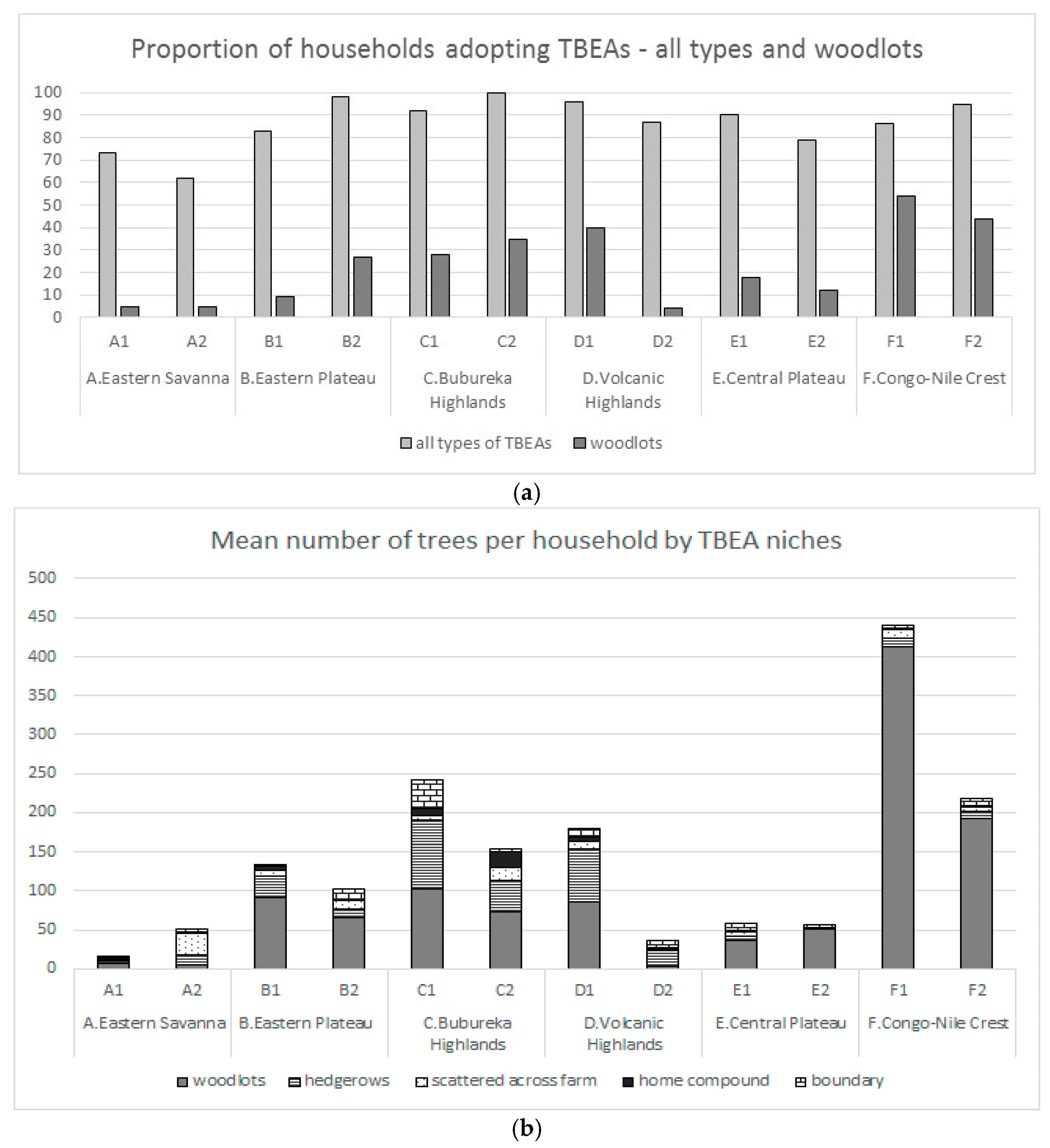 Sustainability 10 01360 g008