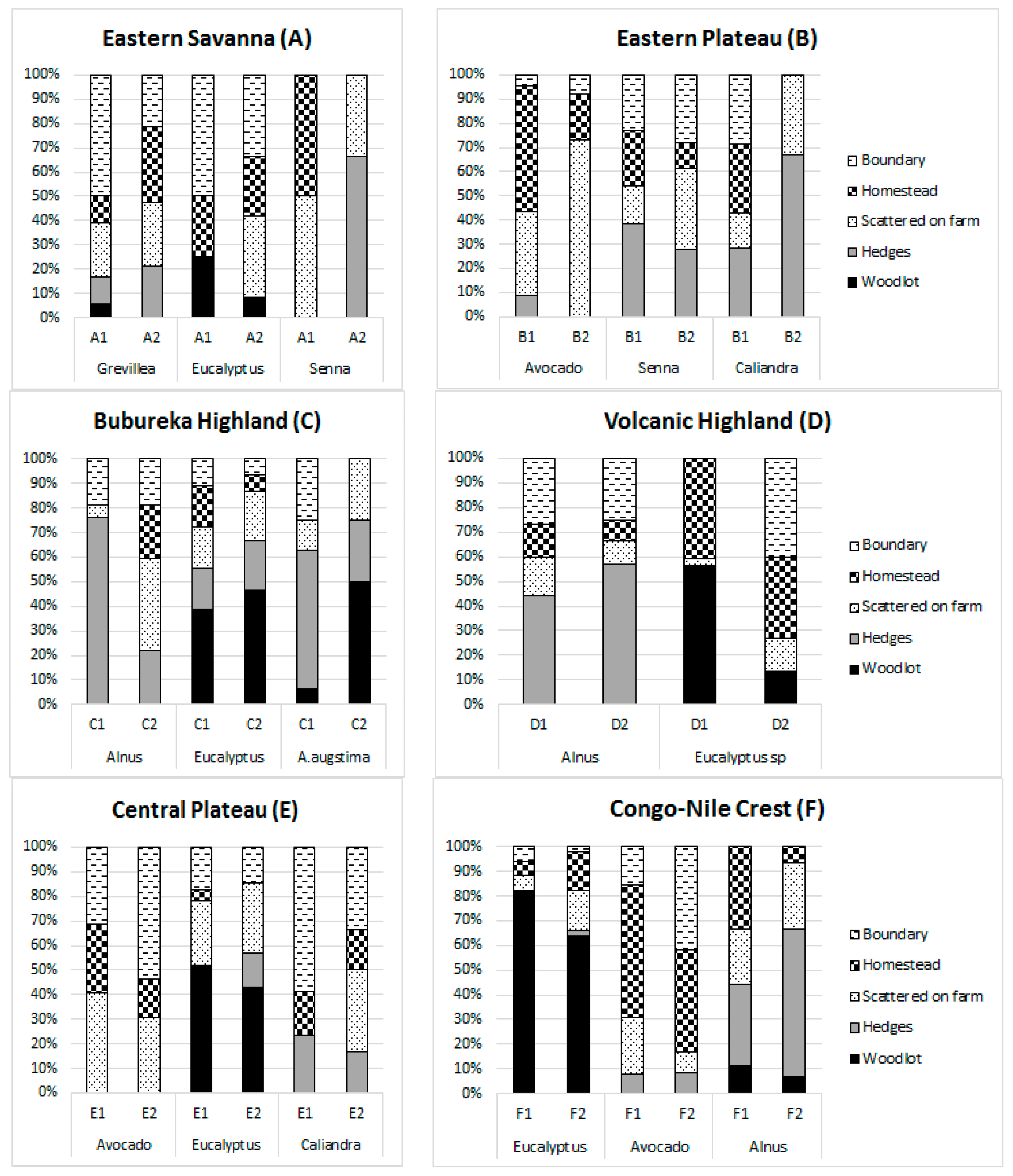 Sustainability 10 01360 g009