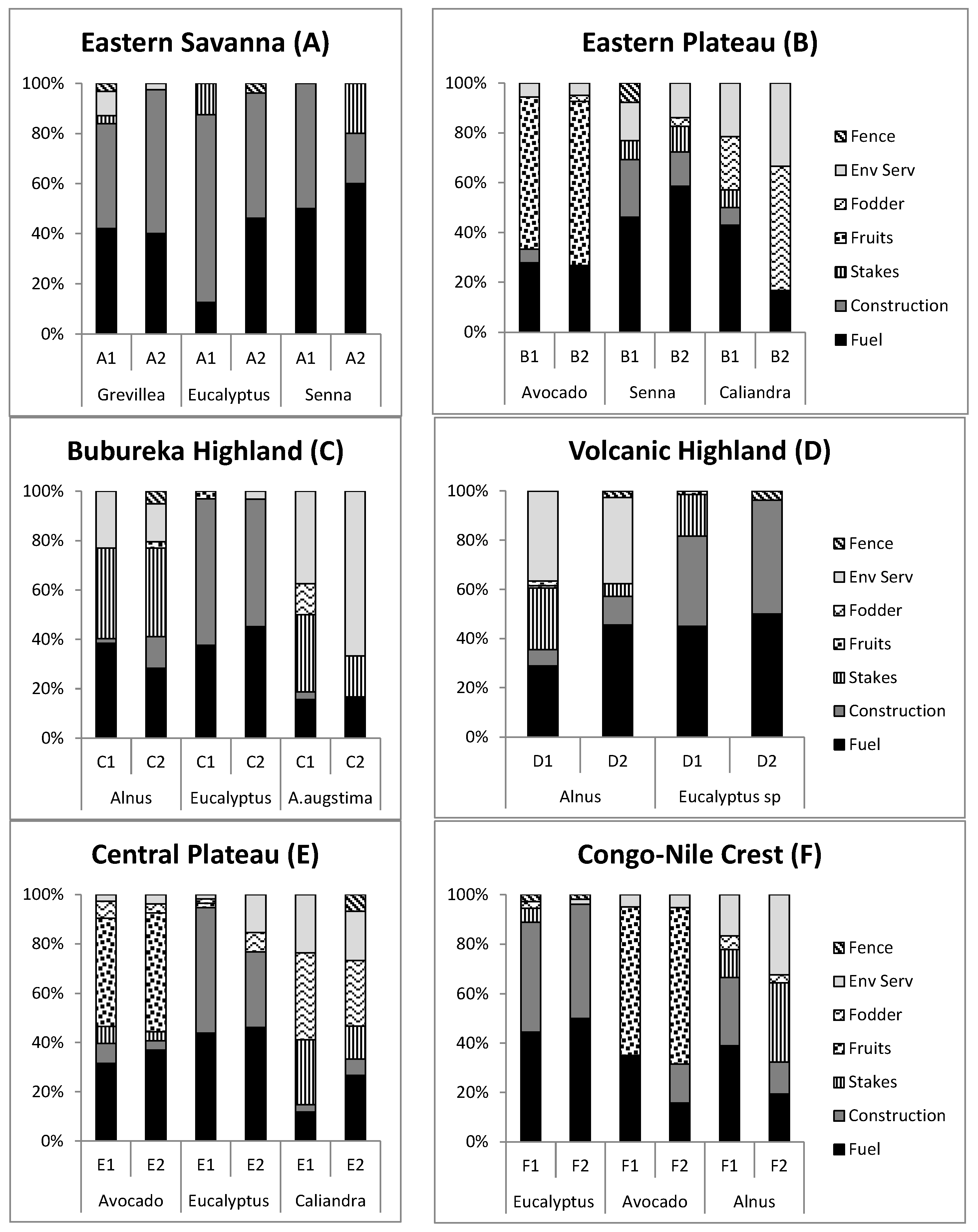 Sustainability 10 01360 g010