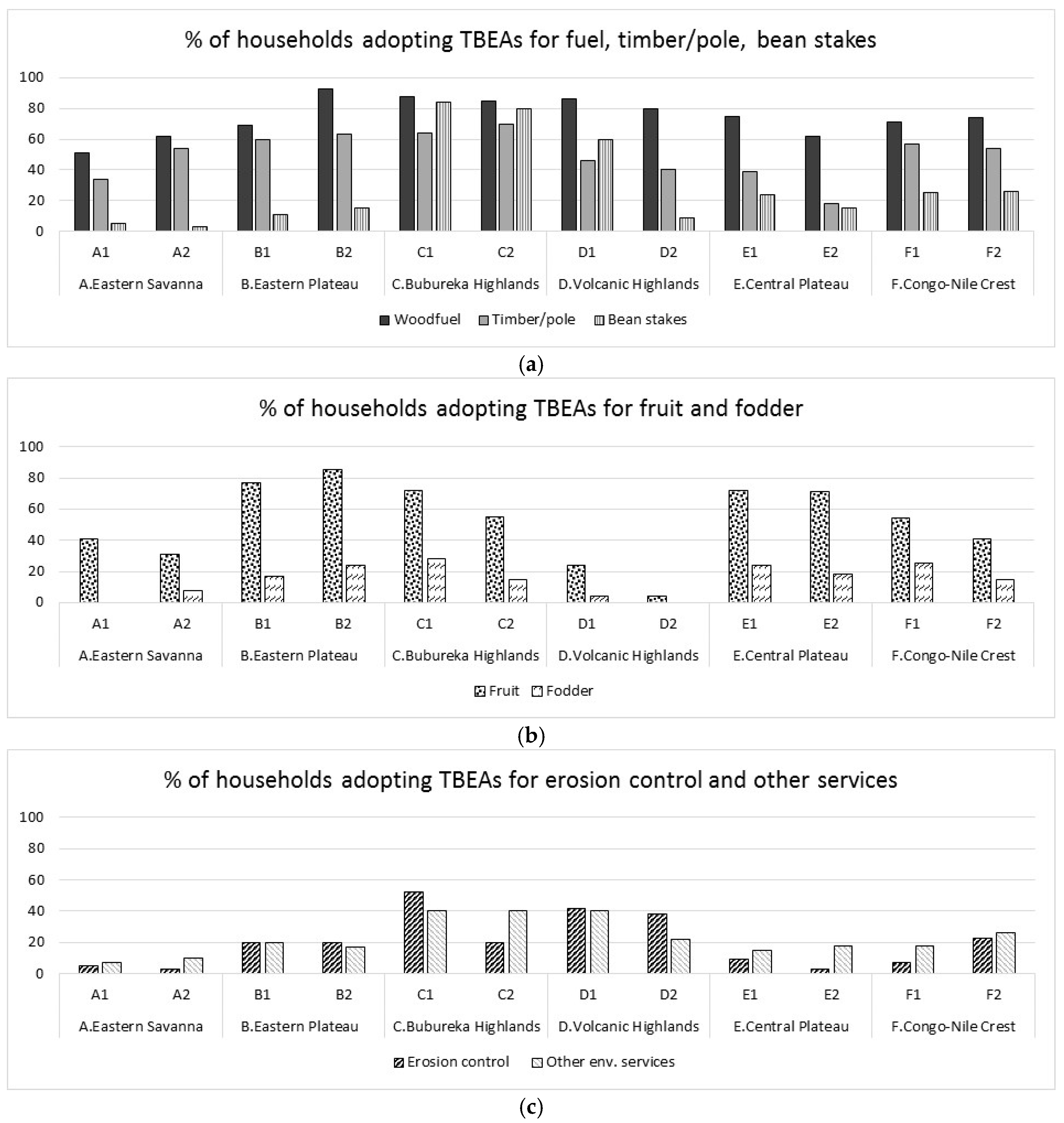 Sustainability 10 01360 g011