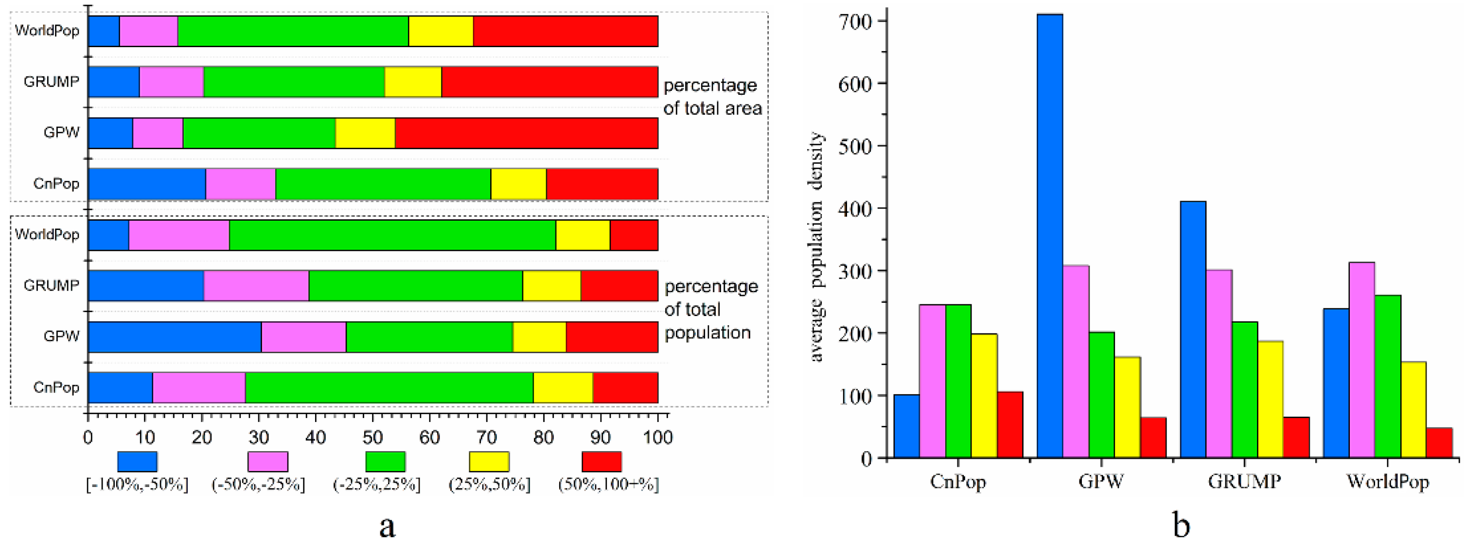 Sustainability 10 01363 g006