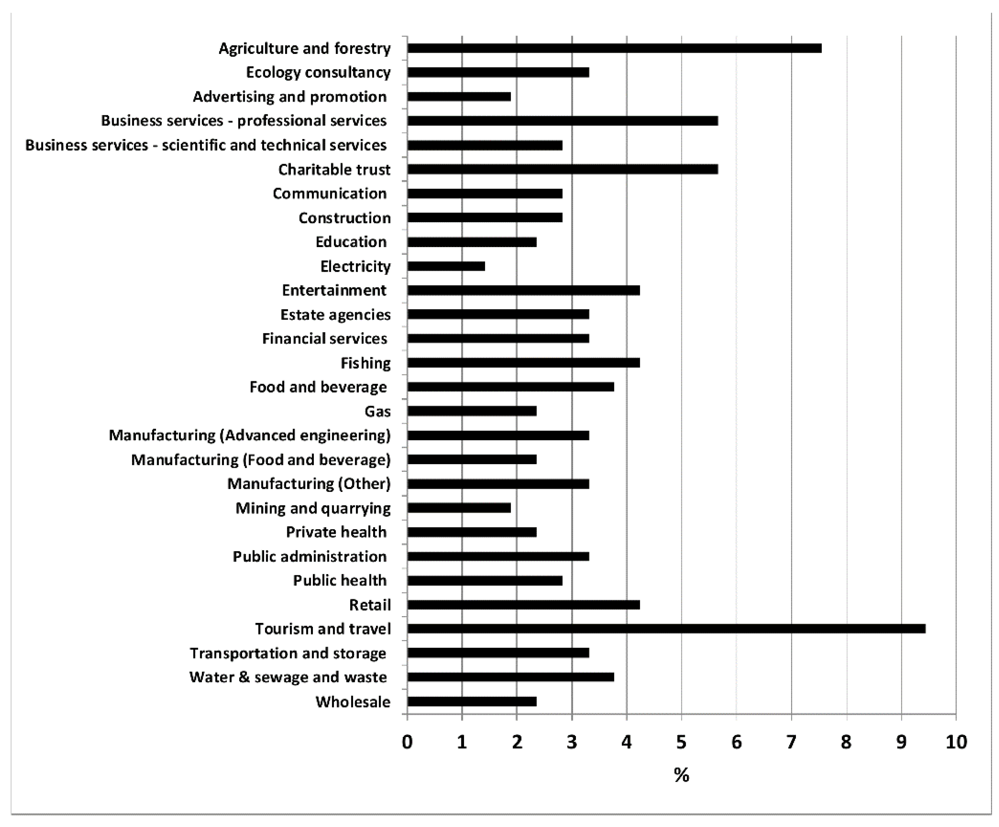 Sustainability 10 01368 g002