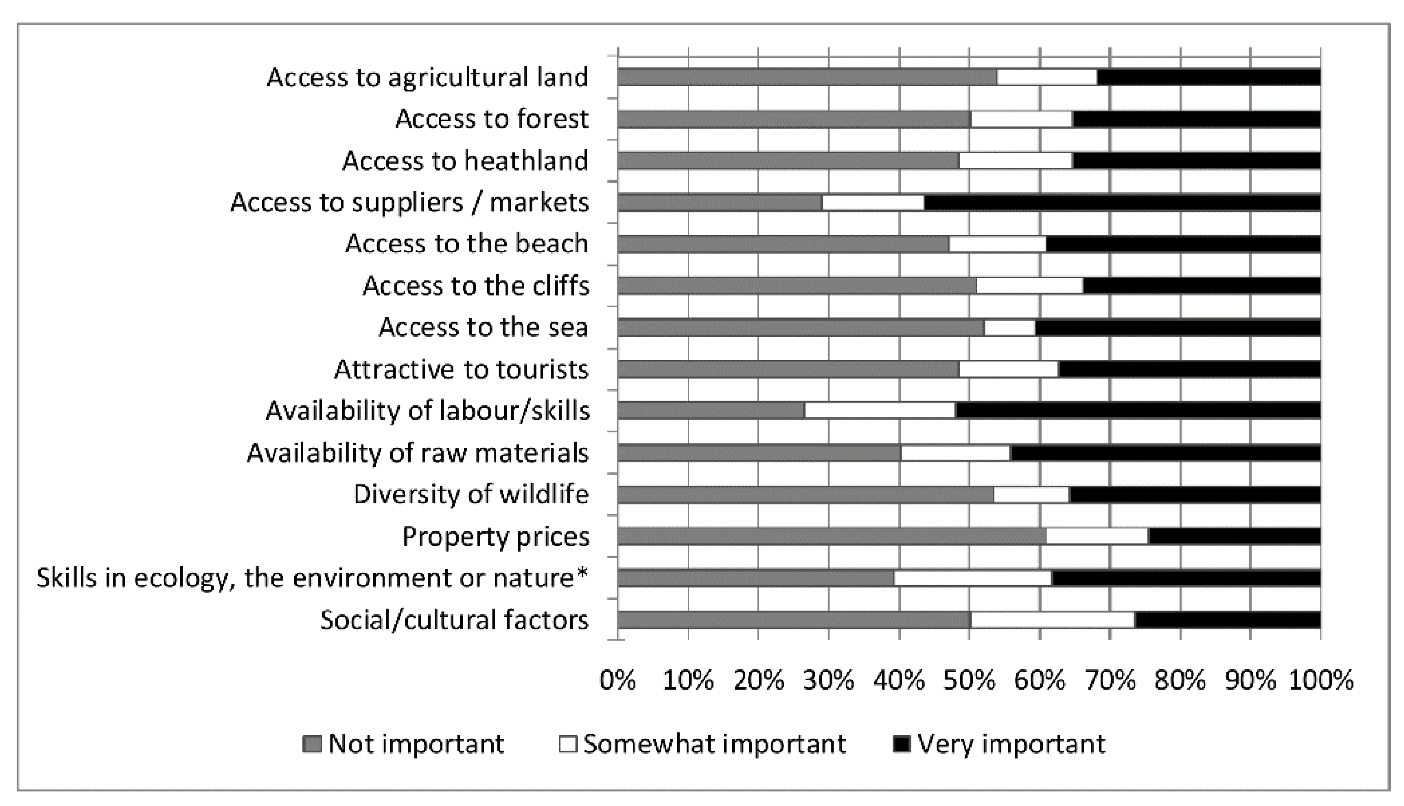 Sustainability 10 01368 g003