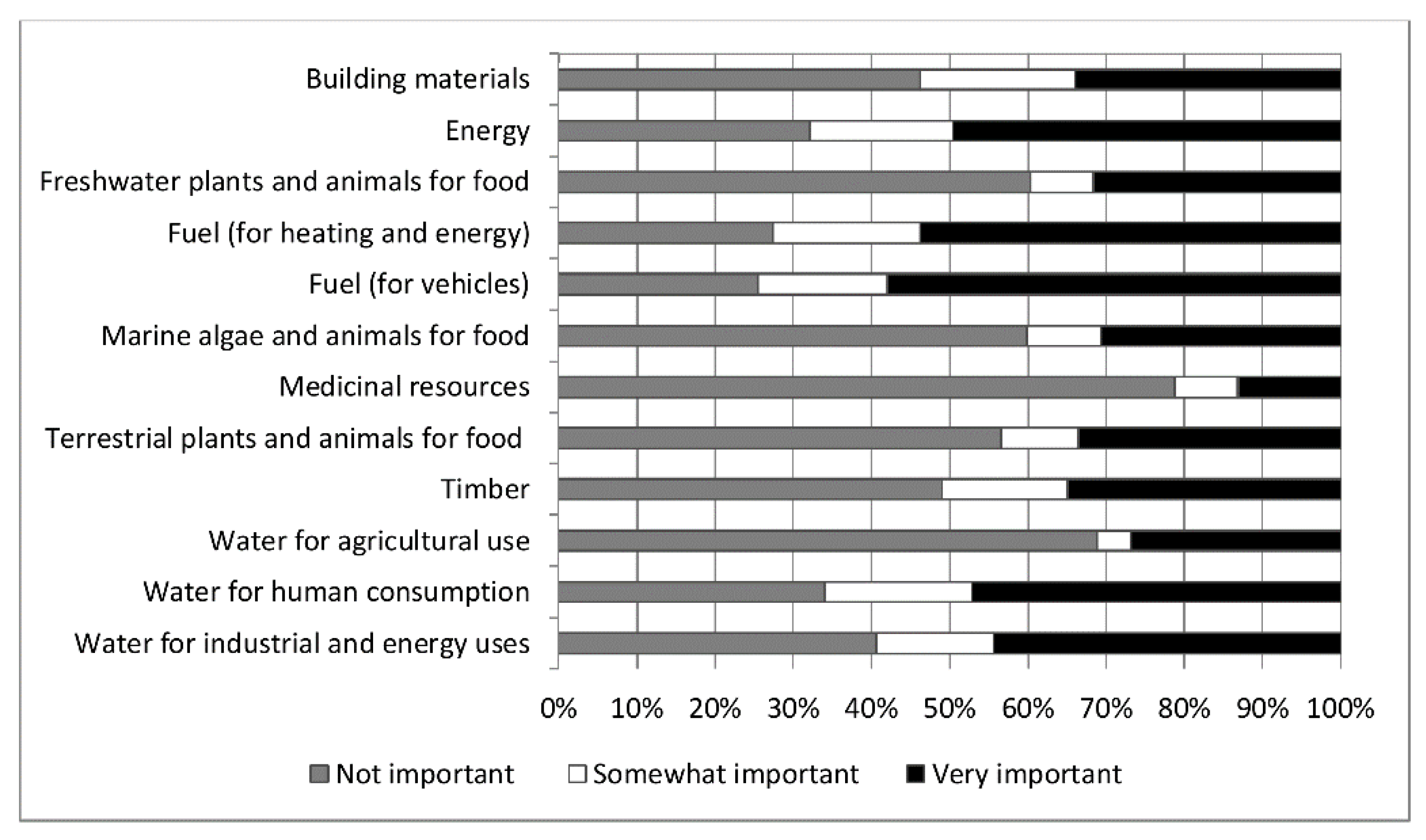 Sustainability 10 01368 g004