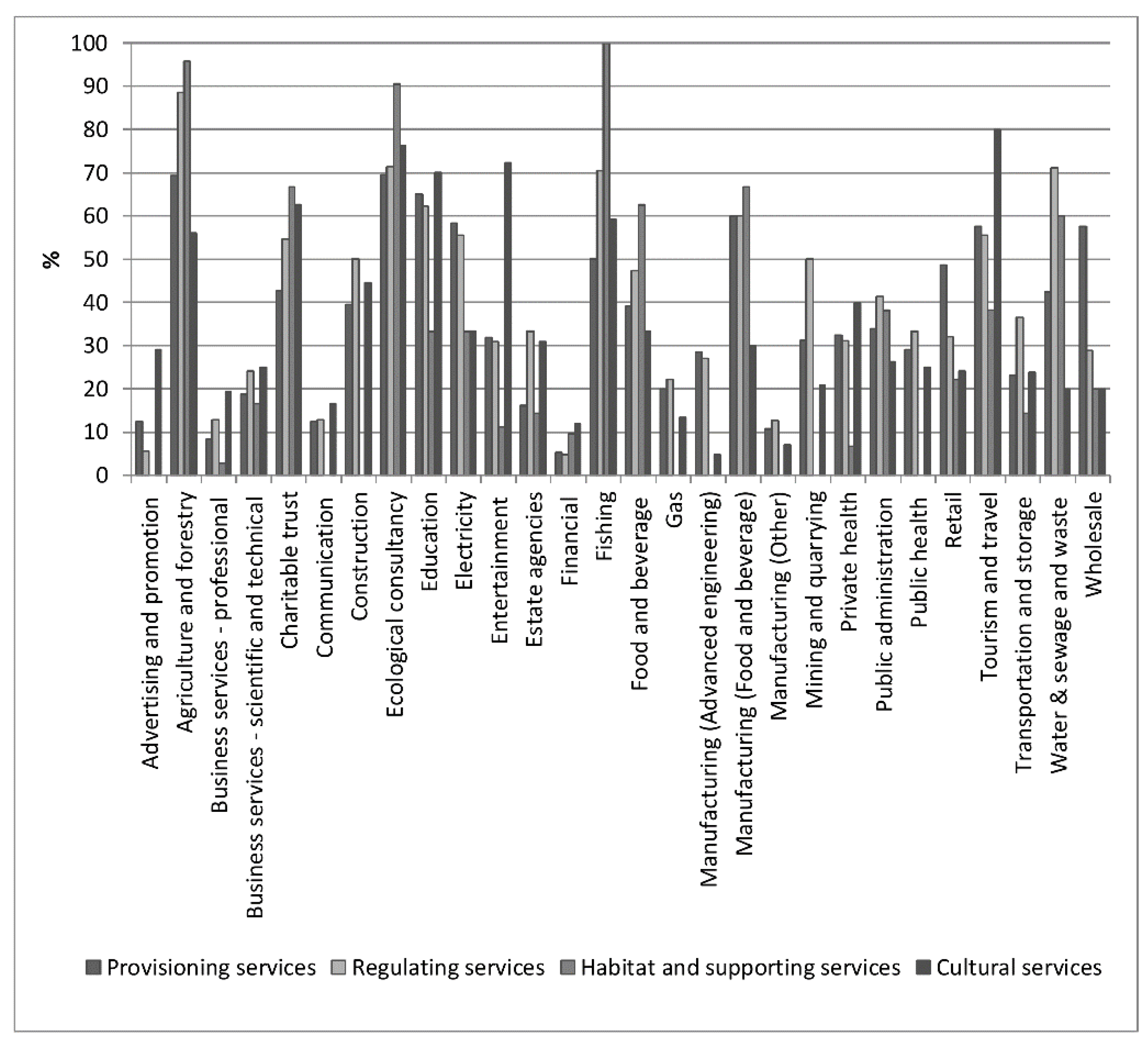 Sustainability 10 01368 g005