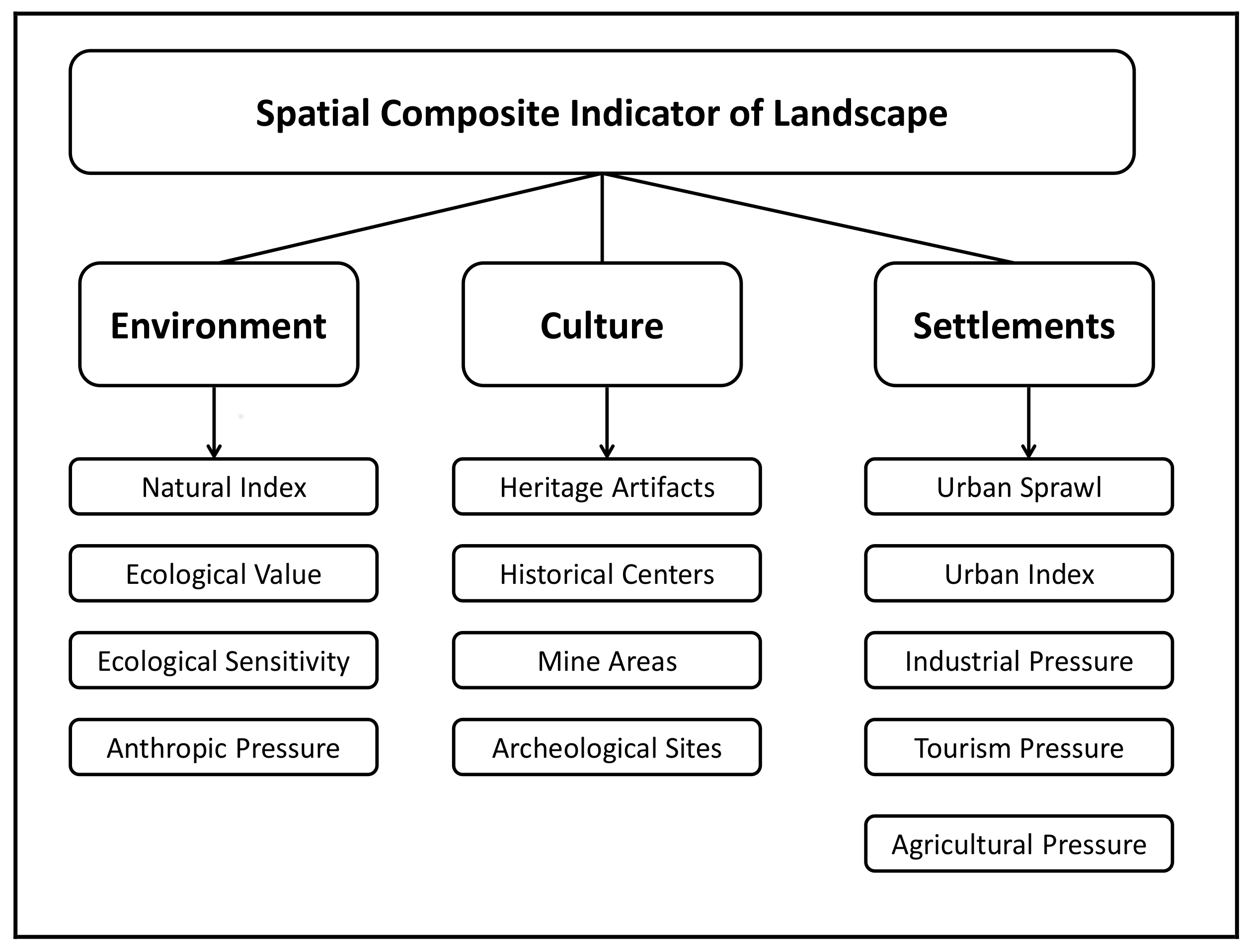 Sustainability 10 01369 g001 Sustainability 10 01369 g001