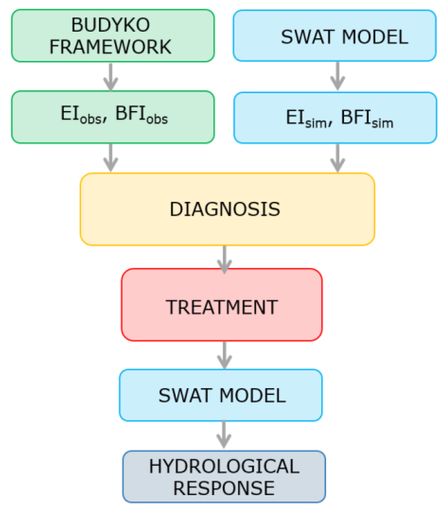Sustainability 10 01373 g004 Sustainability 10 01373 g004