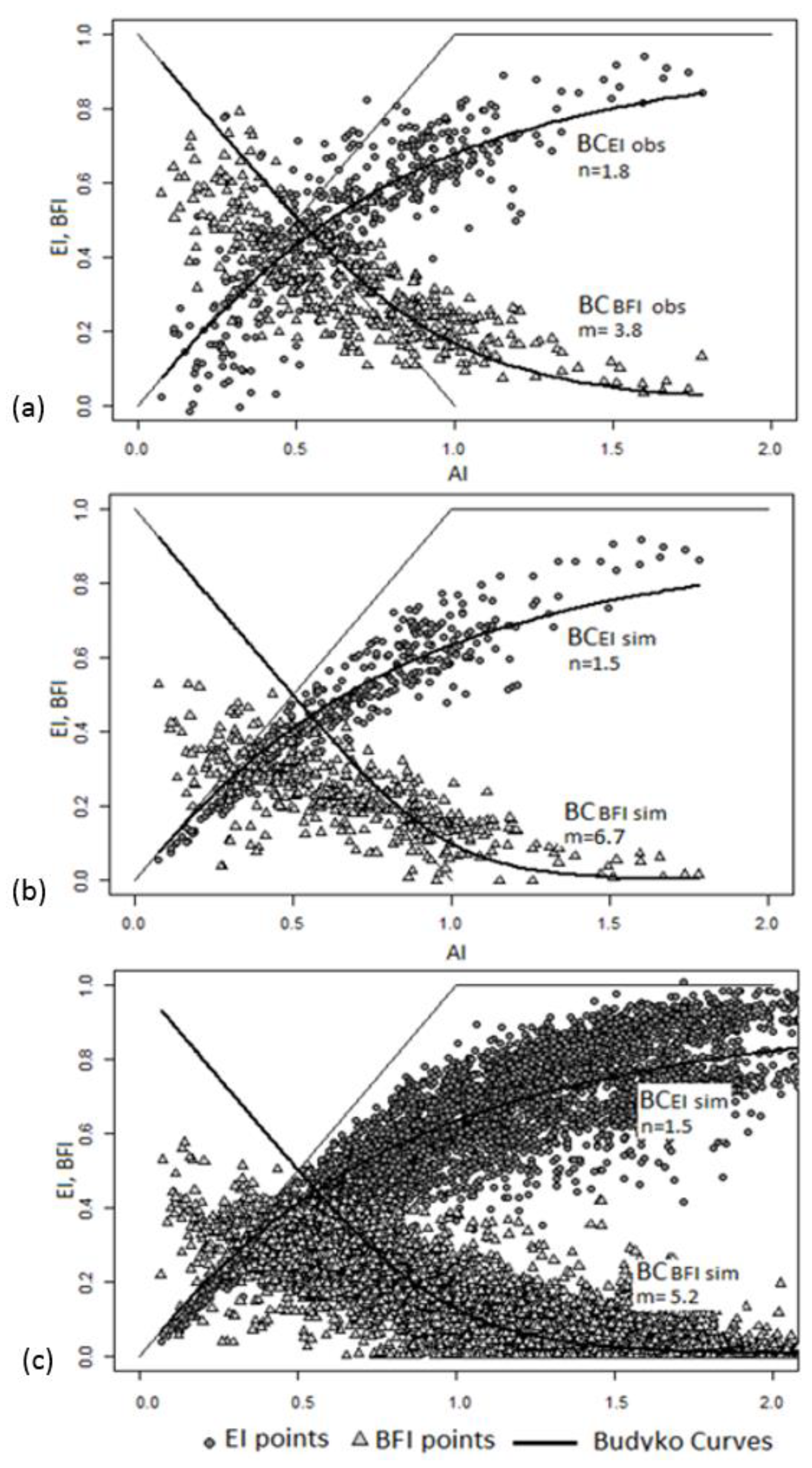 Sustainability 10 01373 g005 Sustainability 10 01373 g005