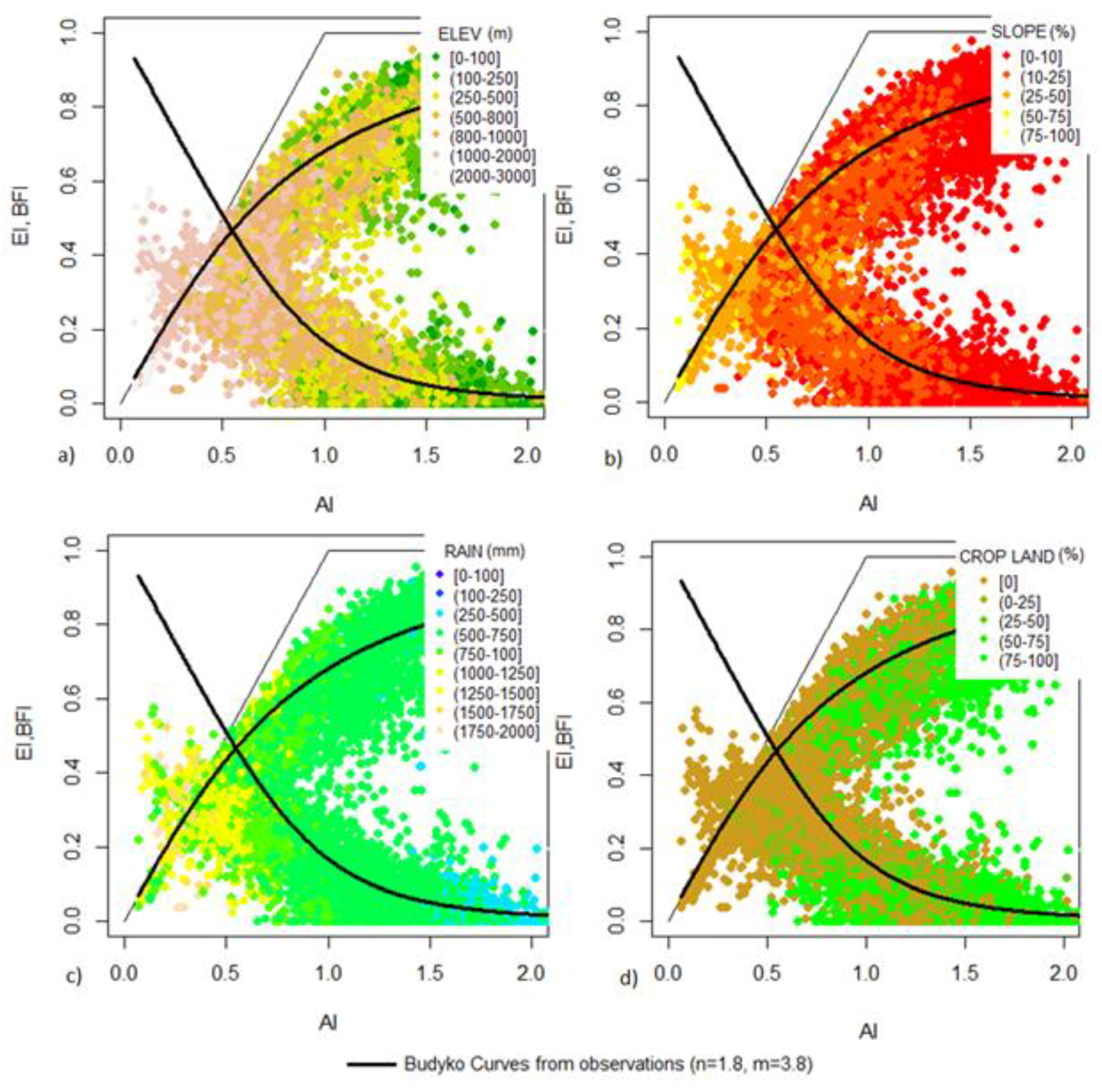 Sustainability 10 01373 g006 Sustainability 10 01373 g006