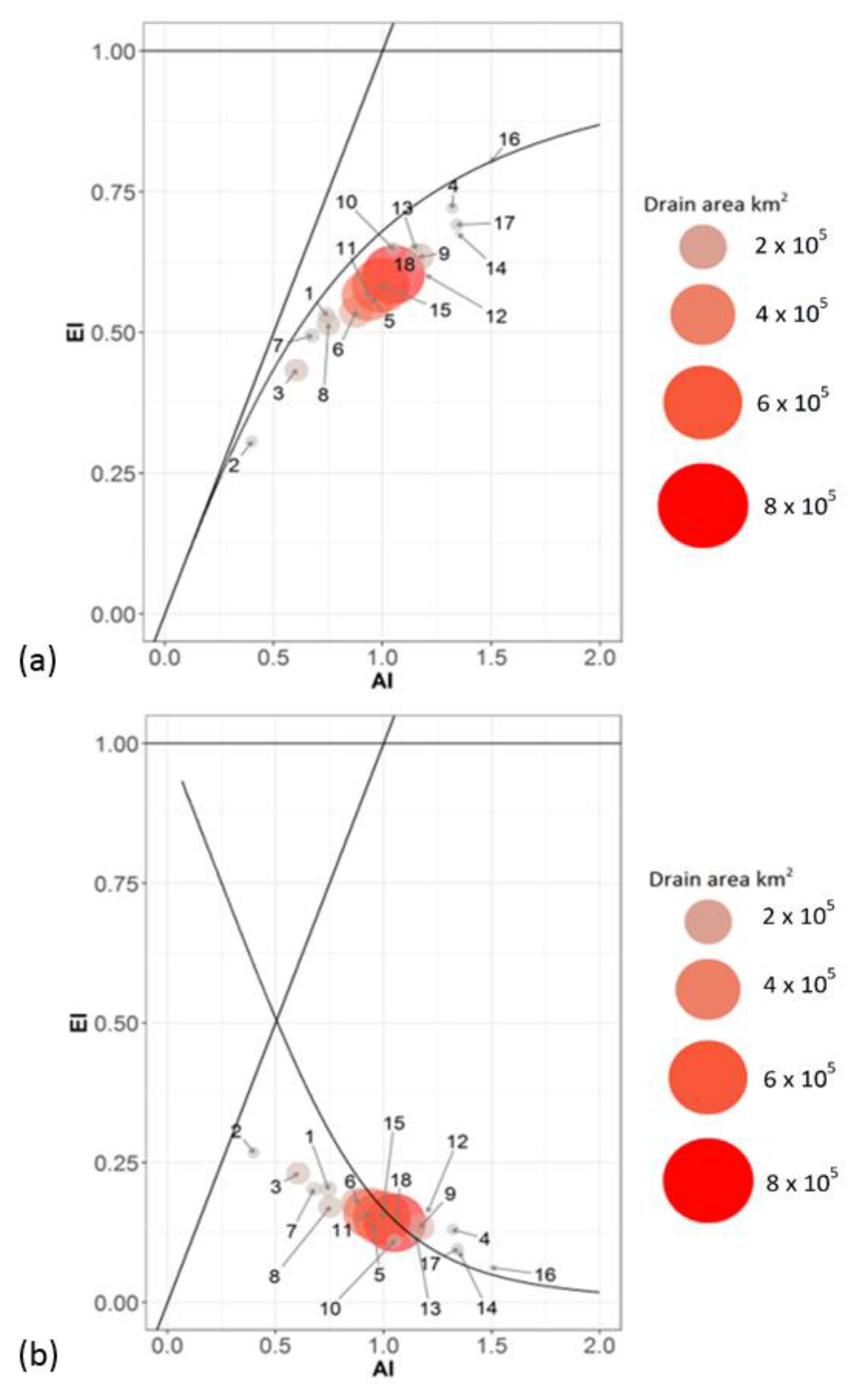Sustainability 10 01373 g008 Sustainability 10 01373 g008