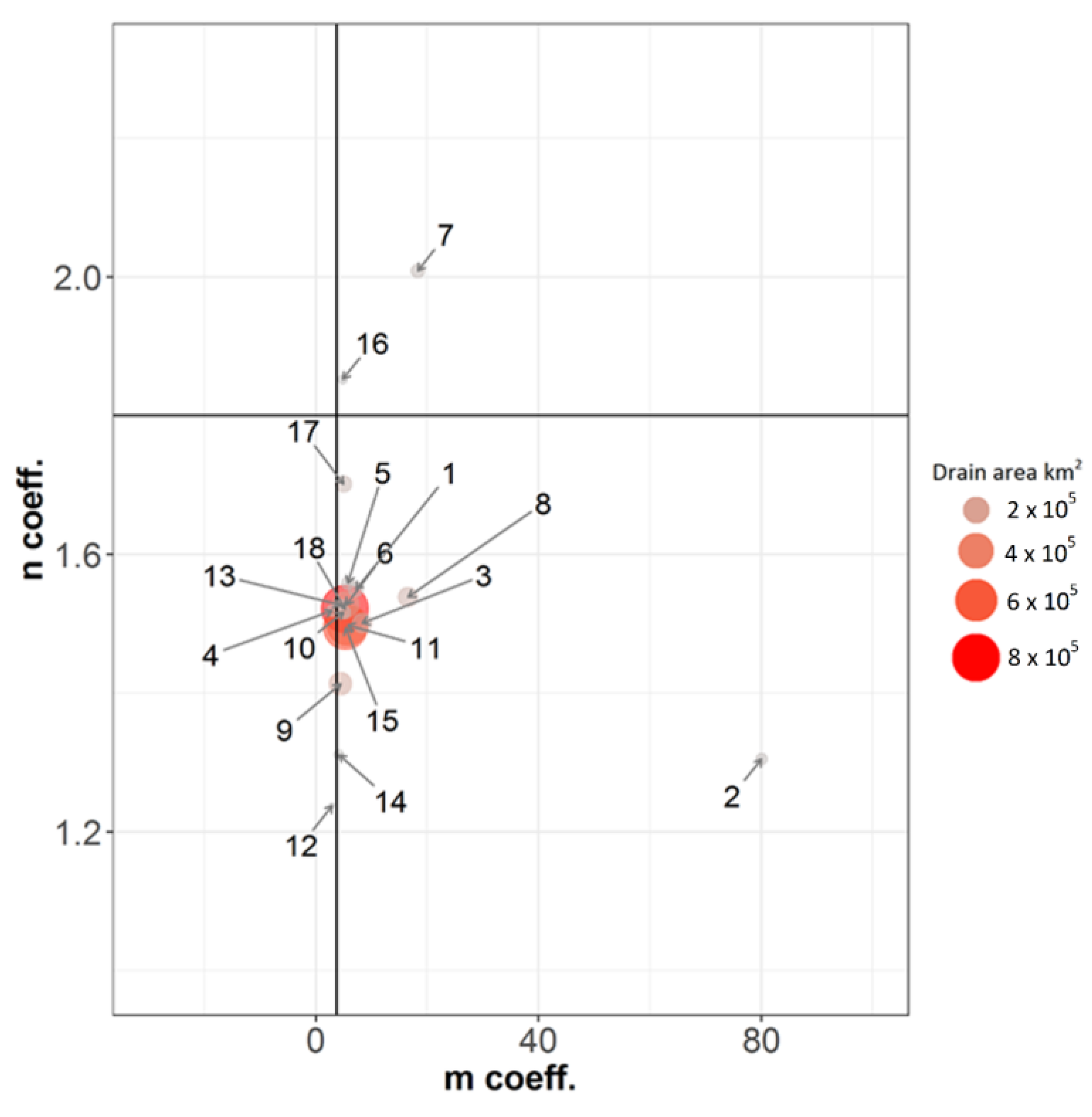 Sustainability 10 01373 g009 Sustainability 10 01373 g009