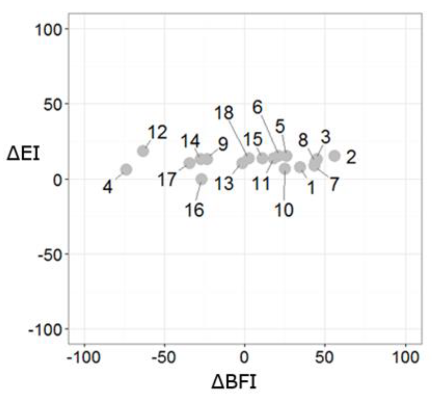 Sustainability 10 01373 g010 Sustainability 10 01373 g010