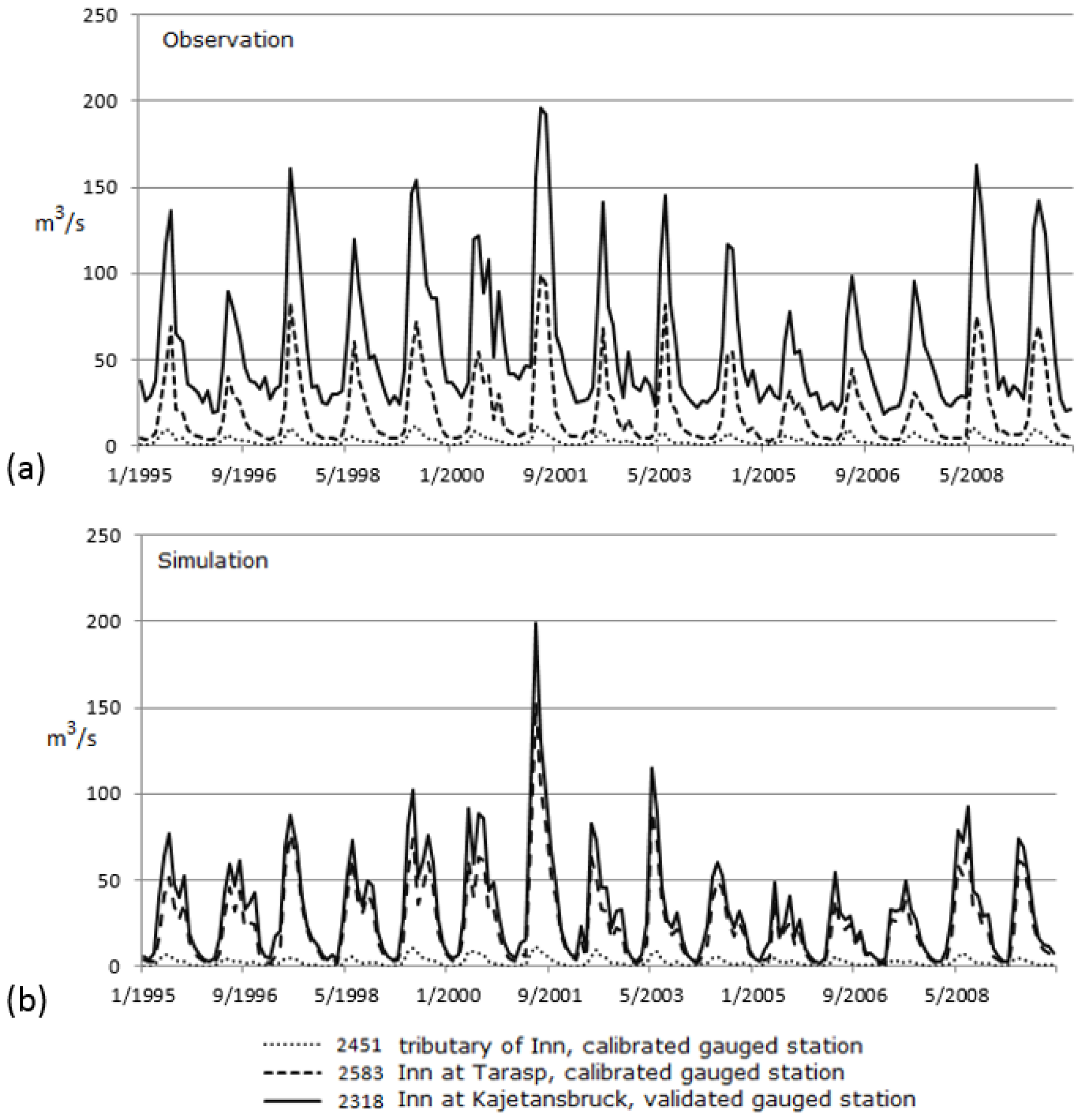Sustainability 10 01373 g012 Sustainability 10 01373 g012