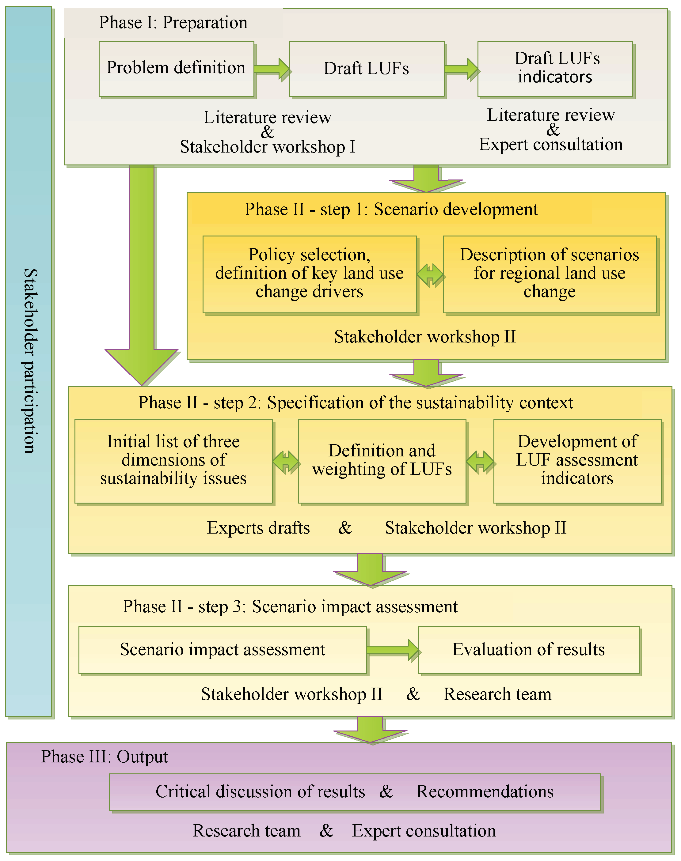 Sustainability 10 01376 g002