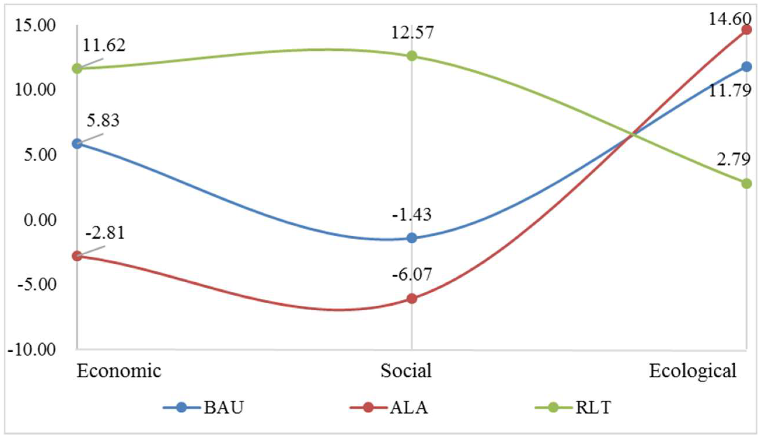 Sustainability 10 01376 g004