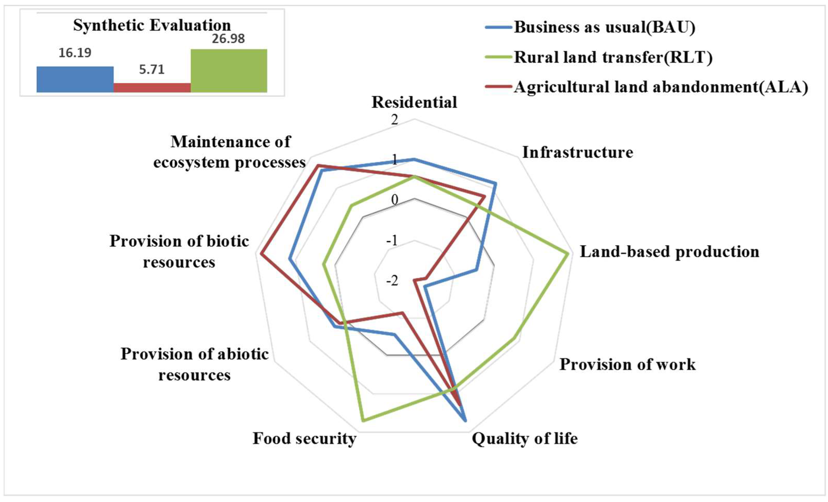 Sustainability 10 01376 g005