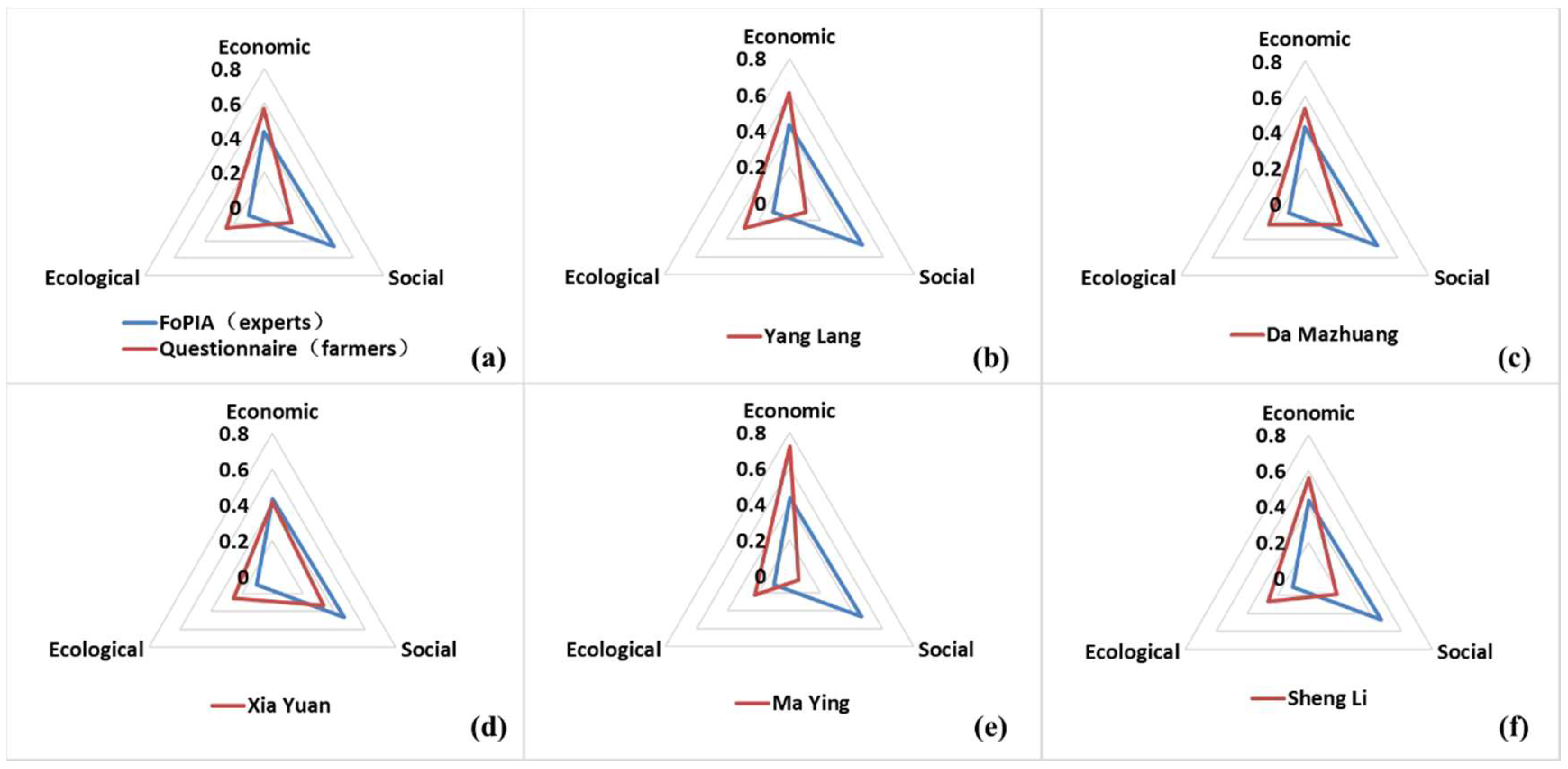 Sustainability 10 01376 g006