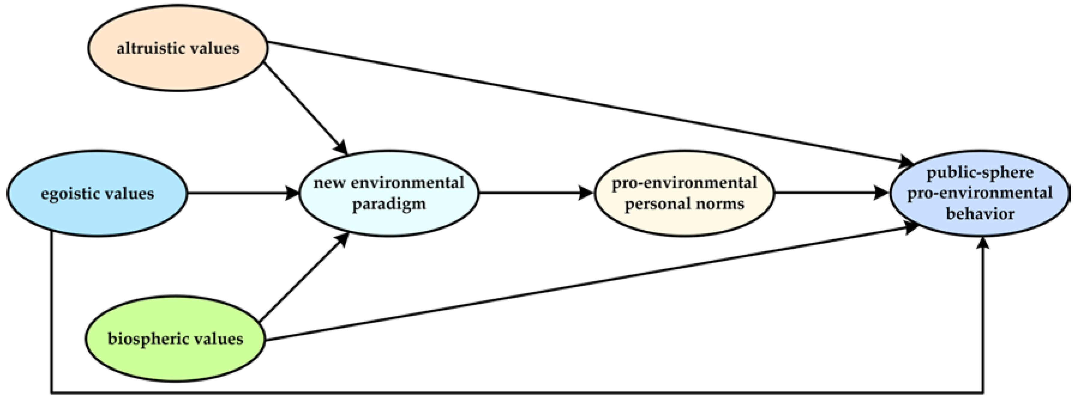 Sustainability 10 01384 g001