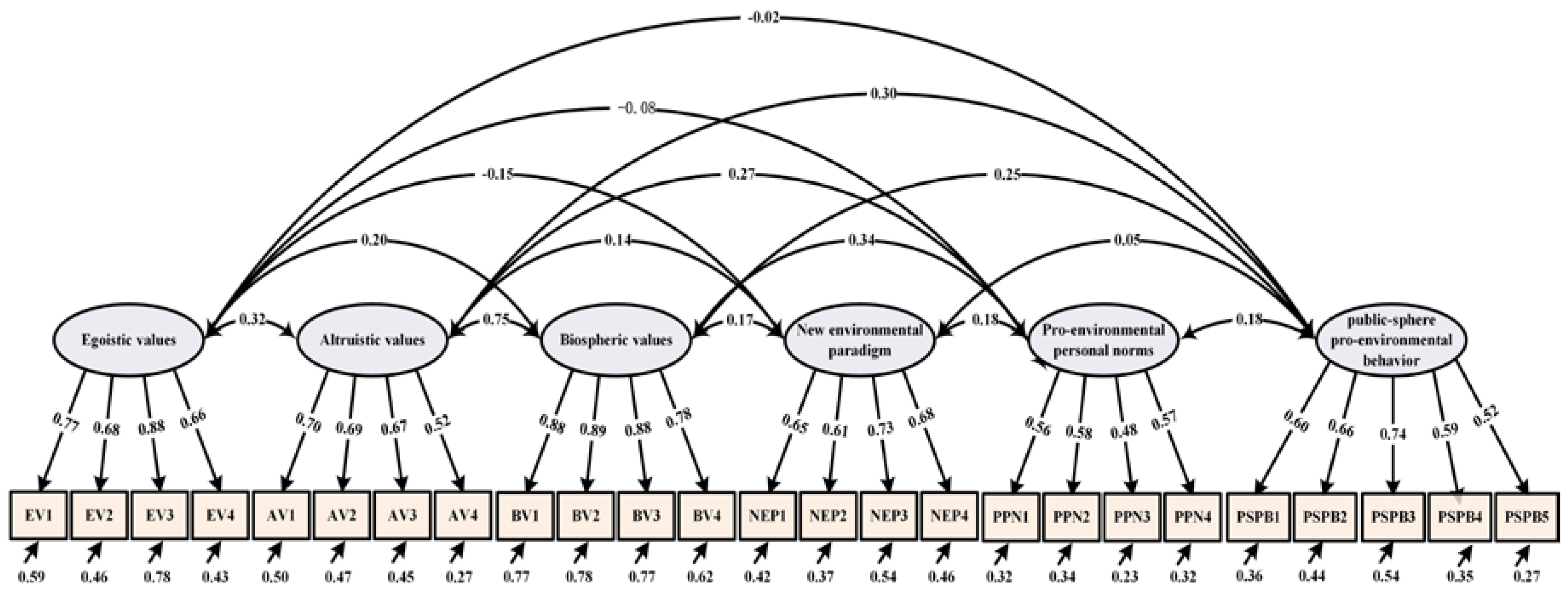 Sustainability 10 01384 g002