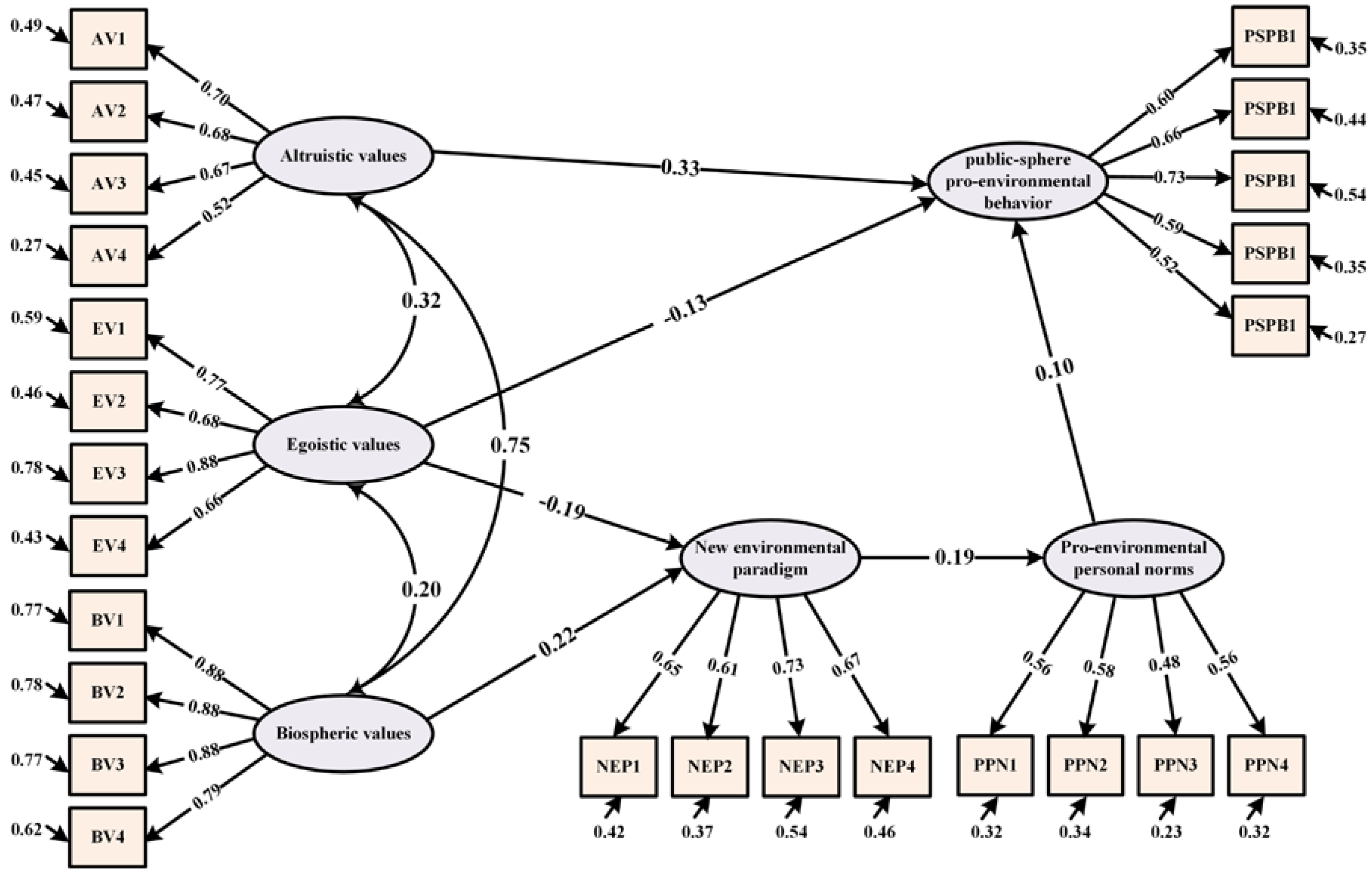 Sustainability 10 01384 g003