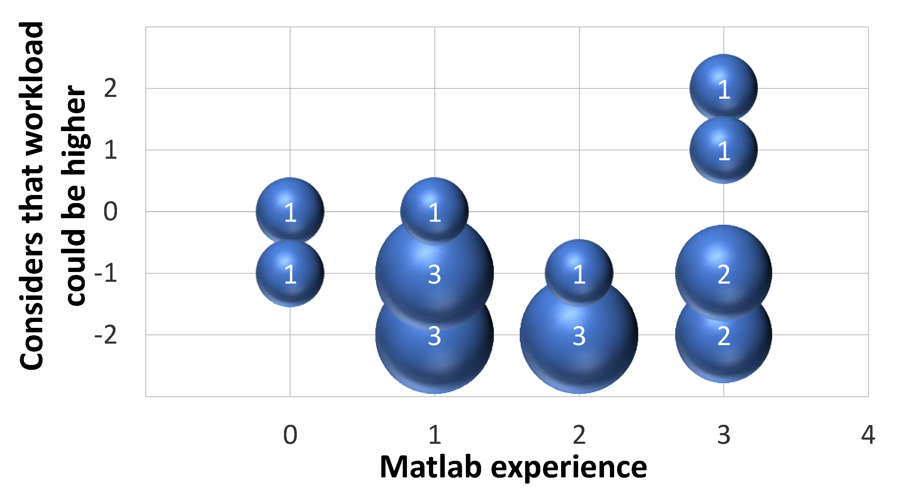 Sustainability 10 01385 g007 Sustainability 10 01385 g007