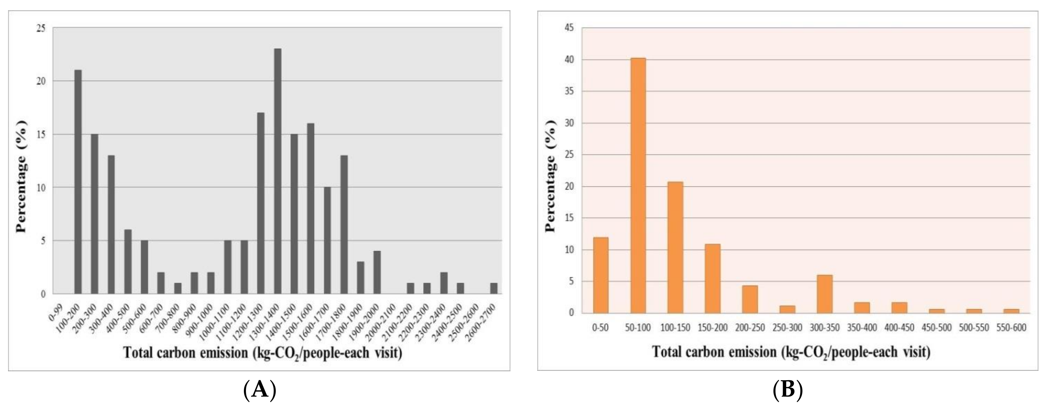 Sustainability 10 01386 g002