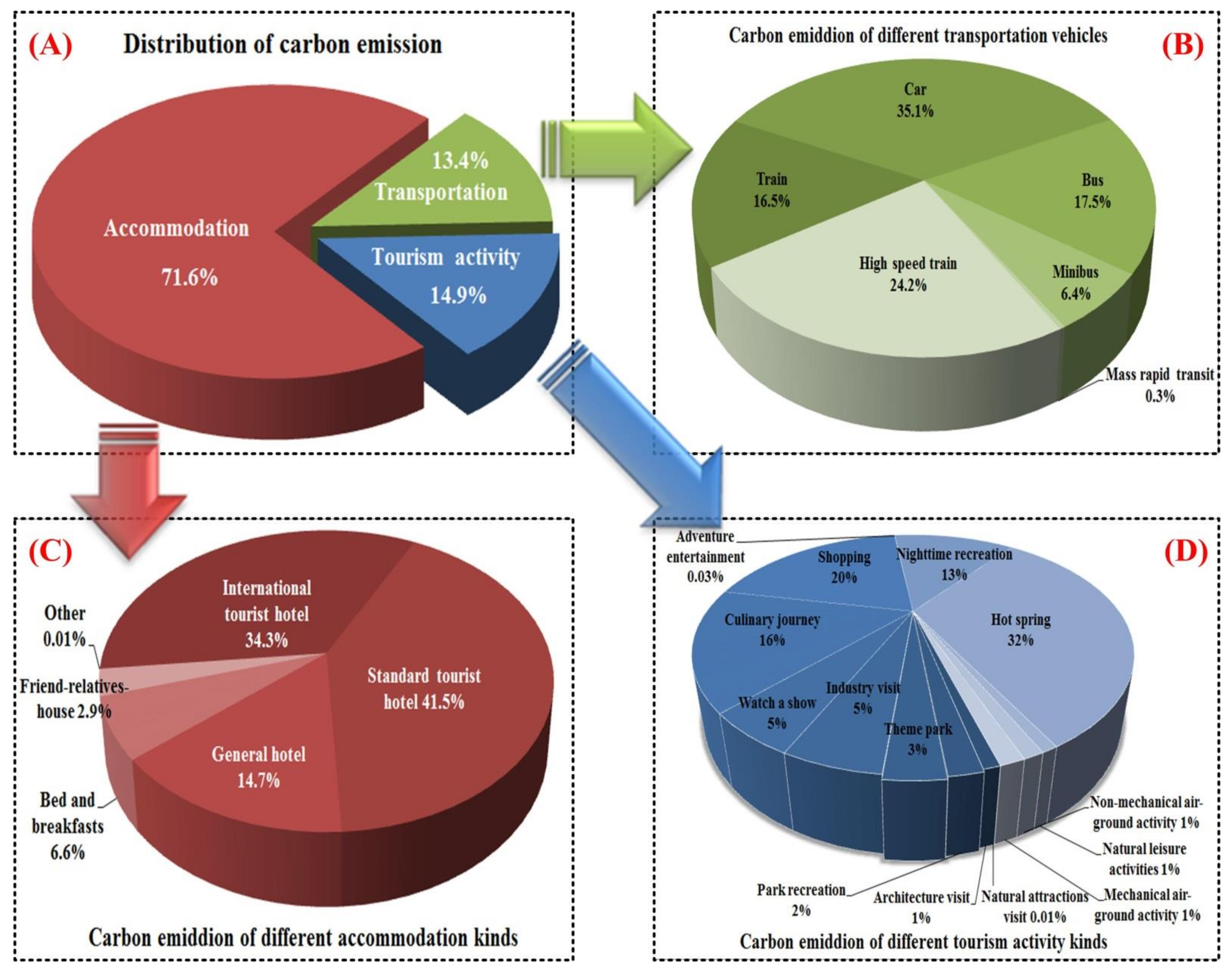 Sustainability 10 01386 g003