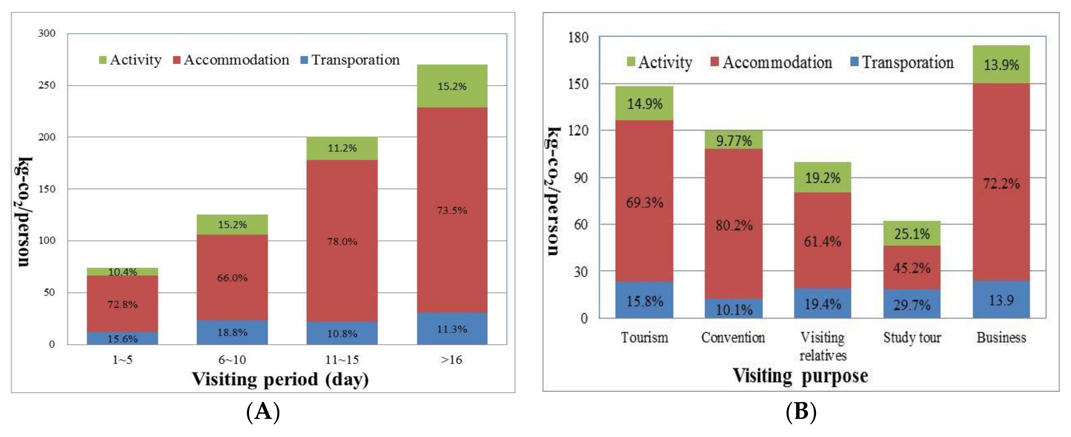 Sustainability 10 01386 g004