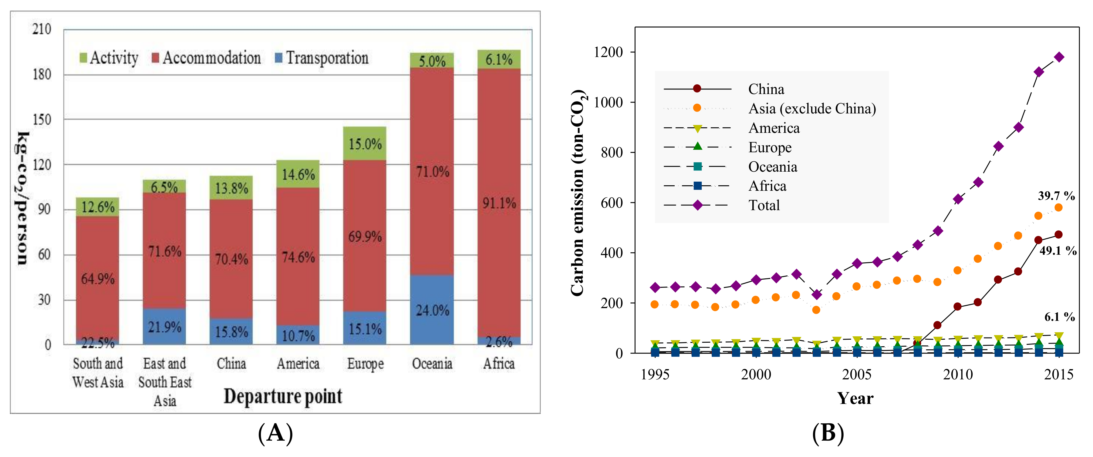 Sustainability 10 01386 g005