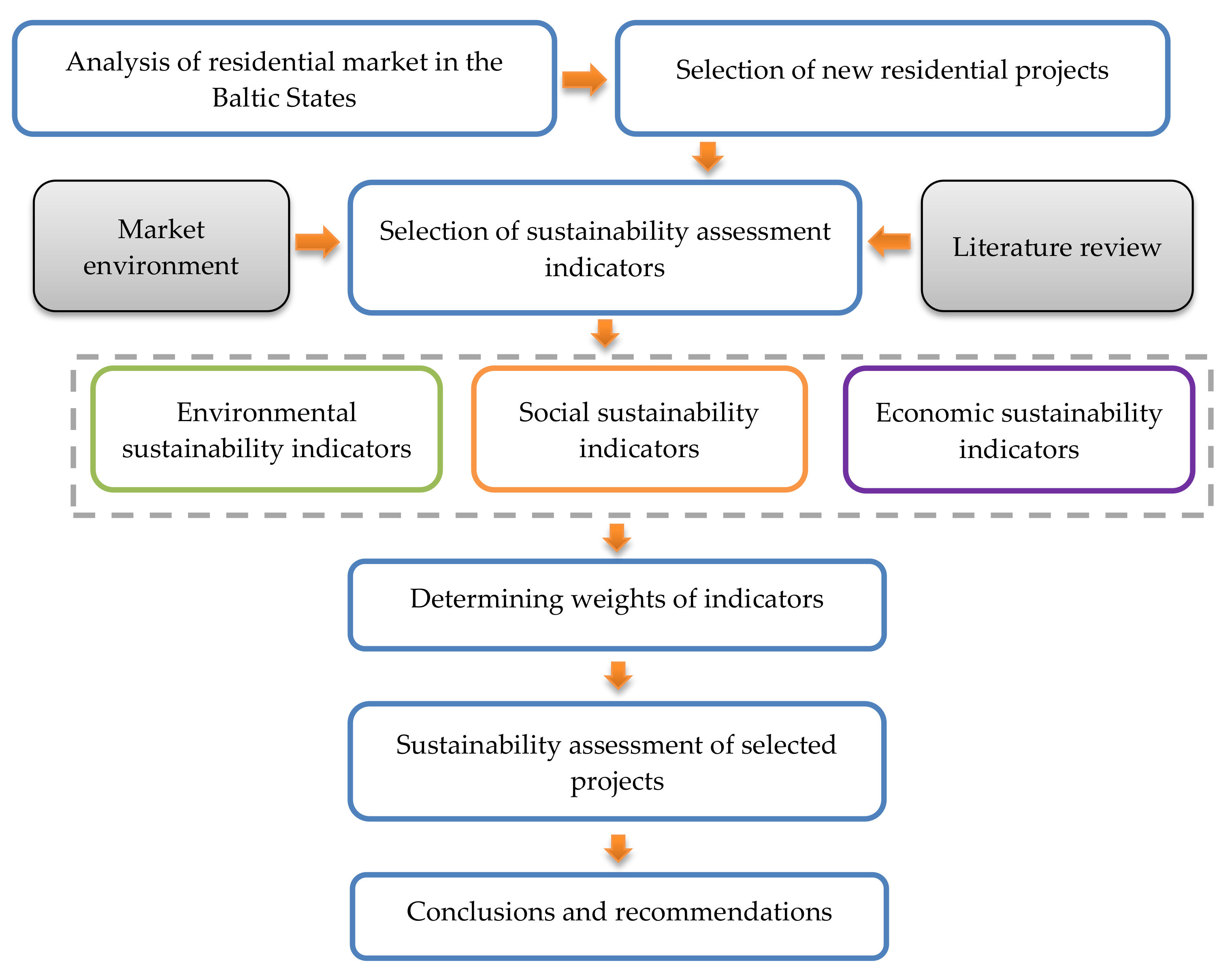 Sustainability 10 01387 g001 Sustainability 10 01387 g001