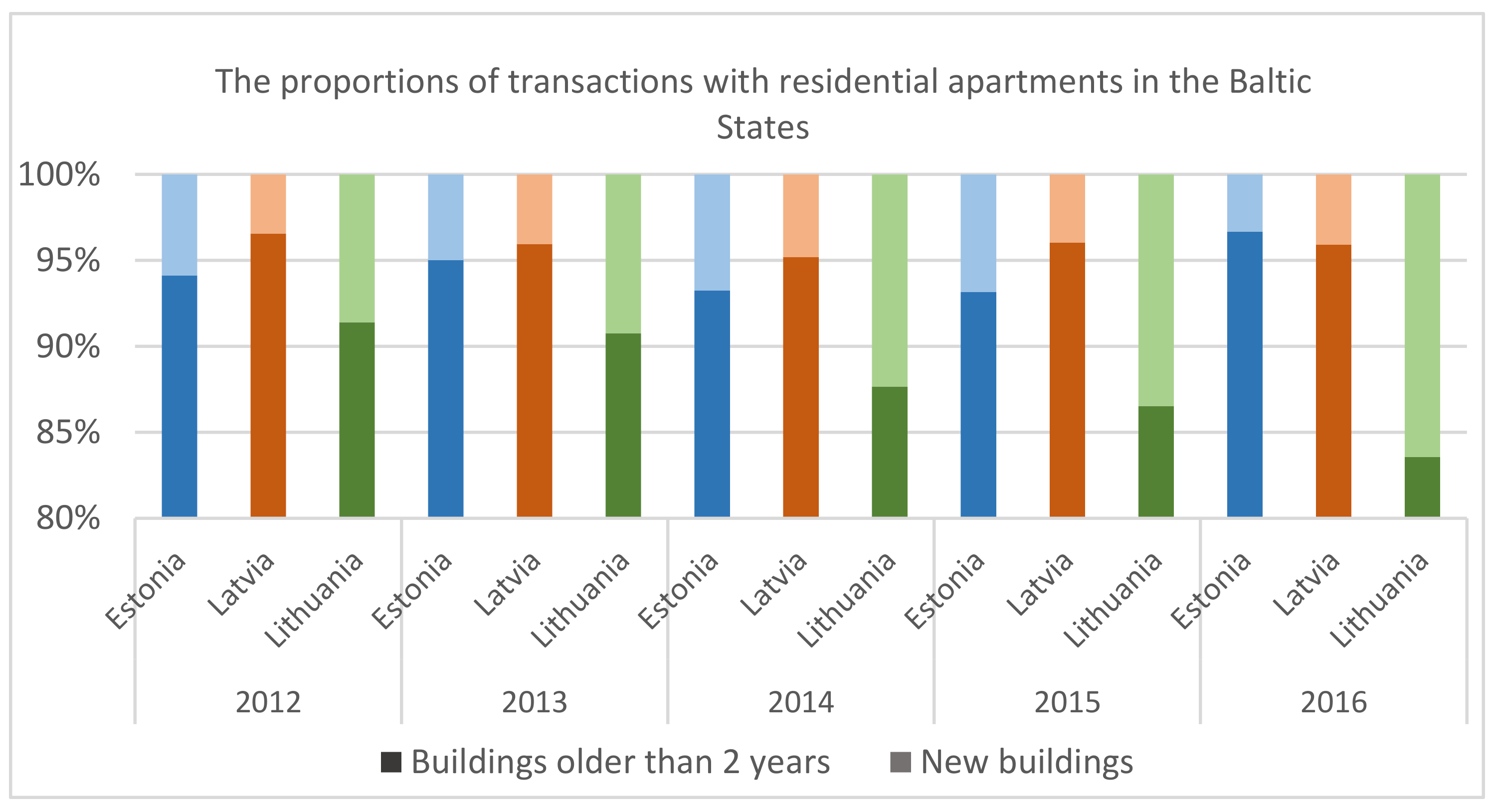 Sustainability 10 01387 g002 Sustainability 10 01387 g002