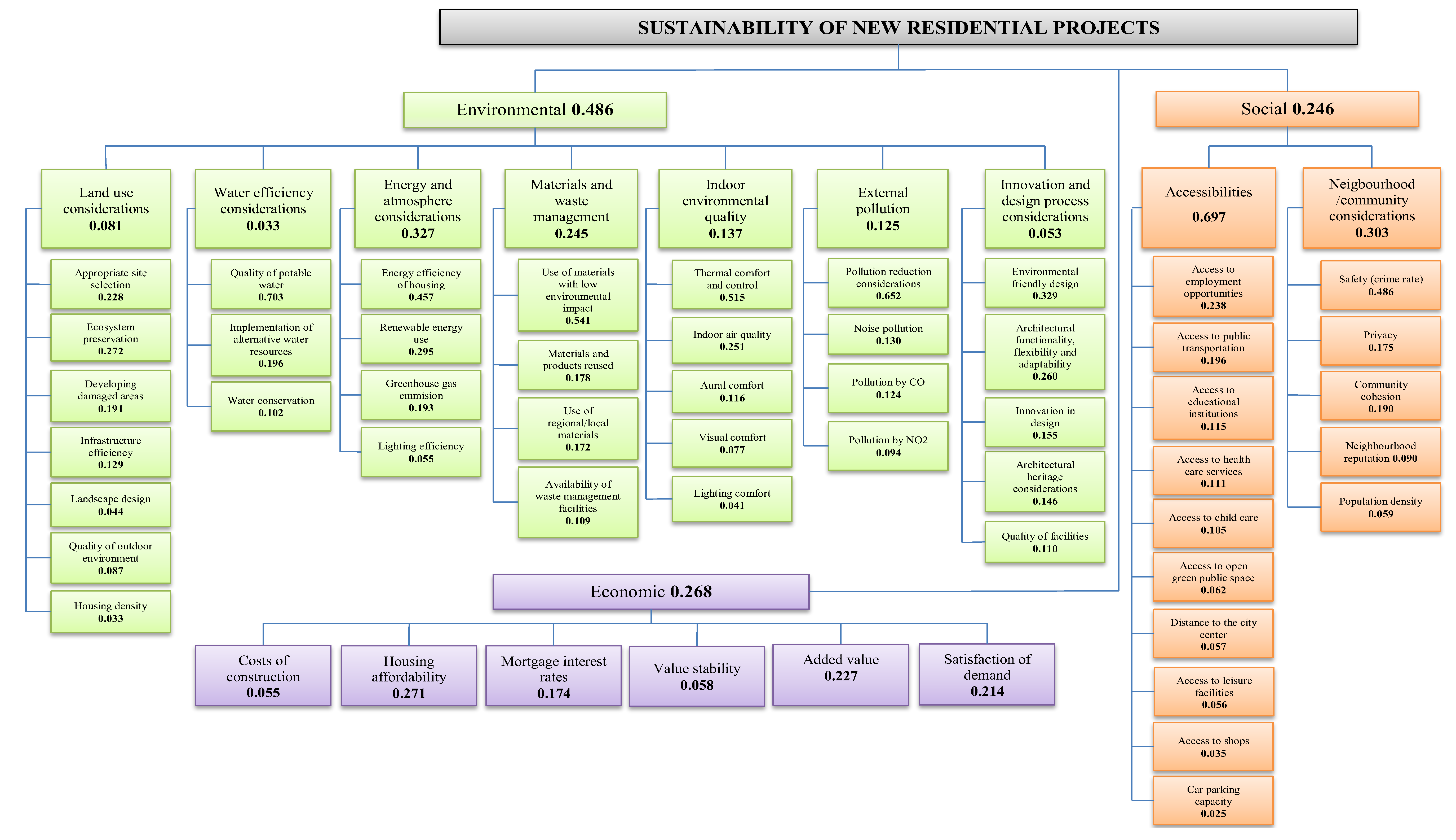 Sustainability 10 01387 g003 Sustainability 10 01387 g003