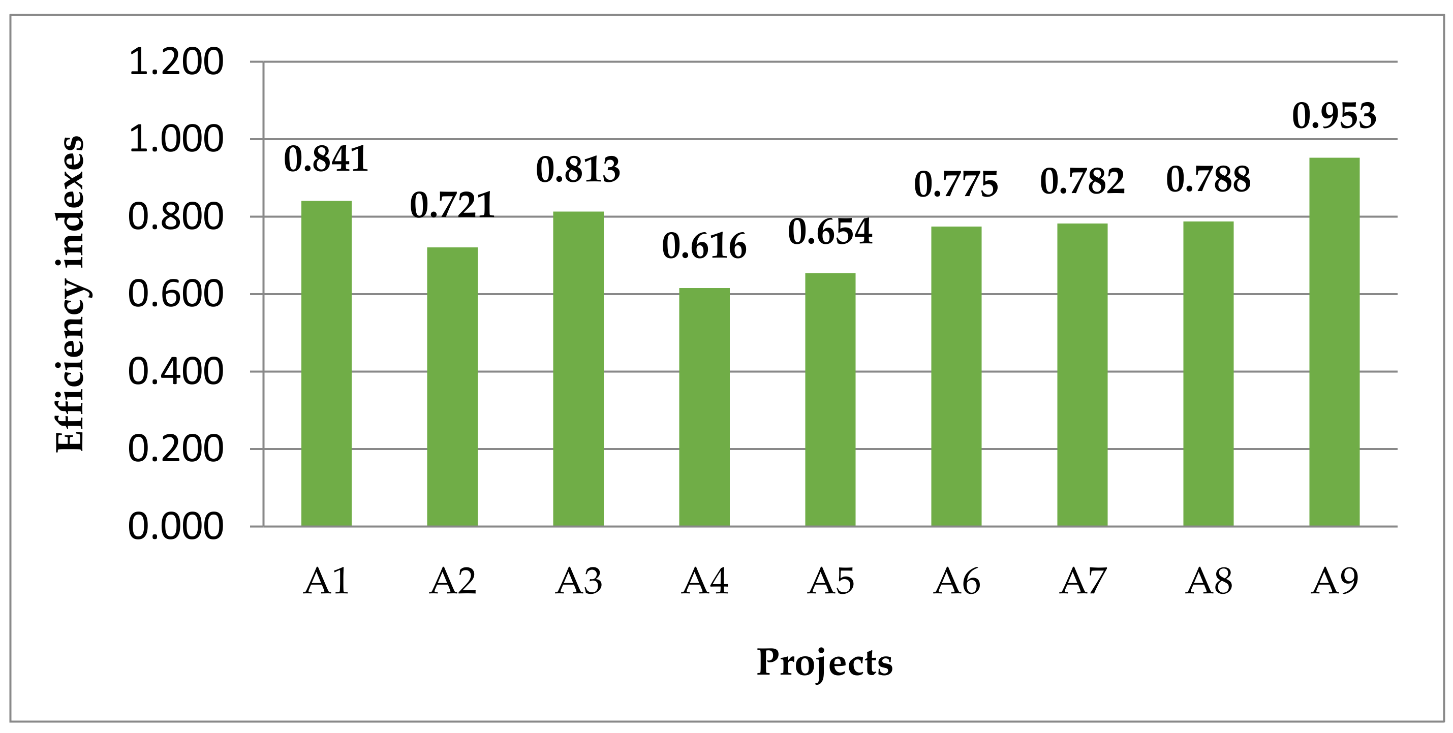 Sustainability 10 01387 g004 Sustainability 10 01387 g004