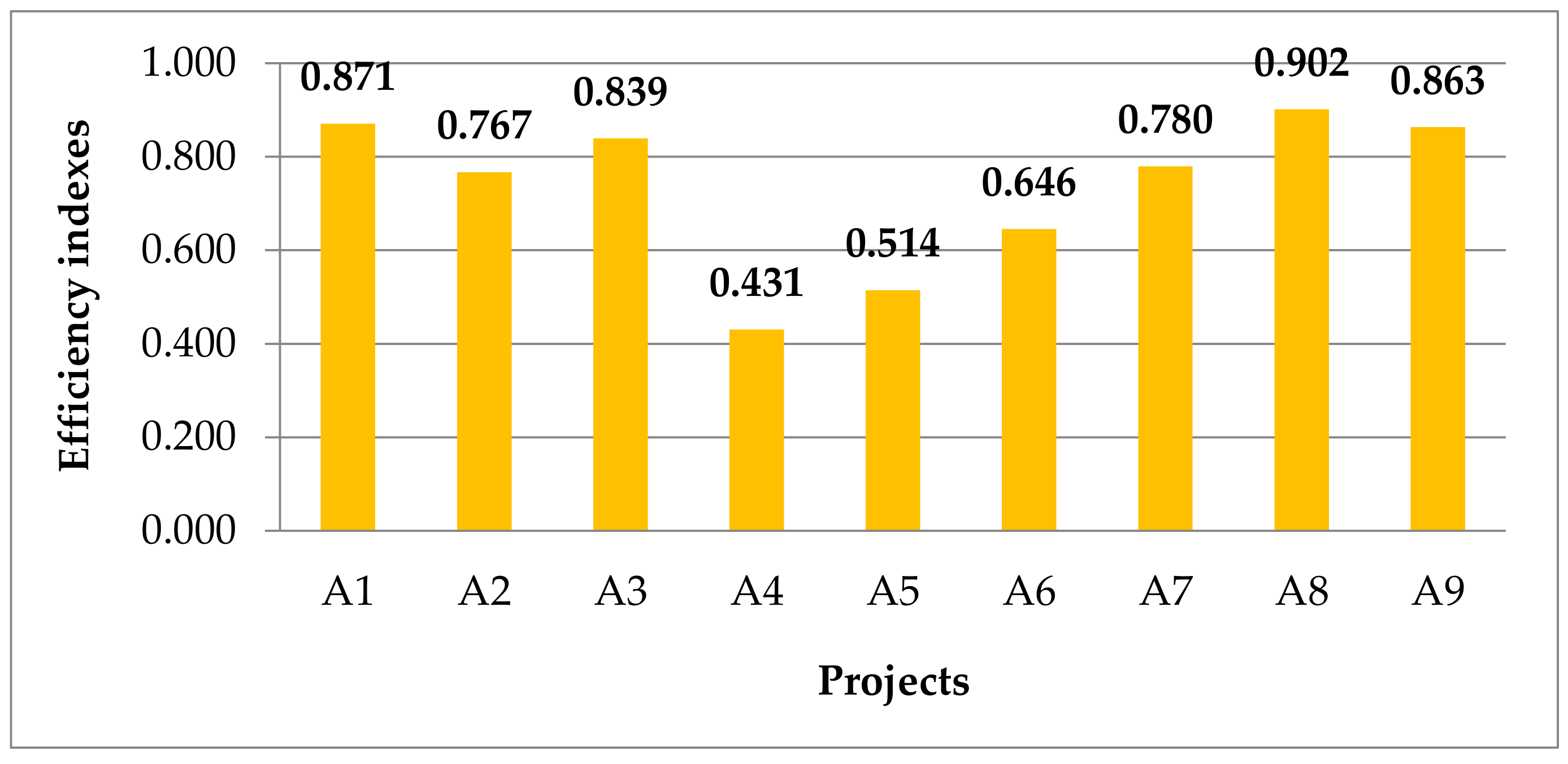 Sustainability 10 01387 g005 Sustainability 10 01387 g005