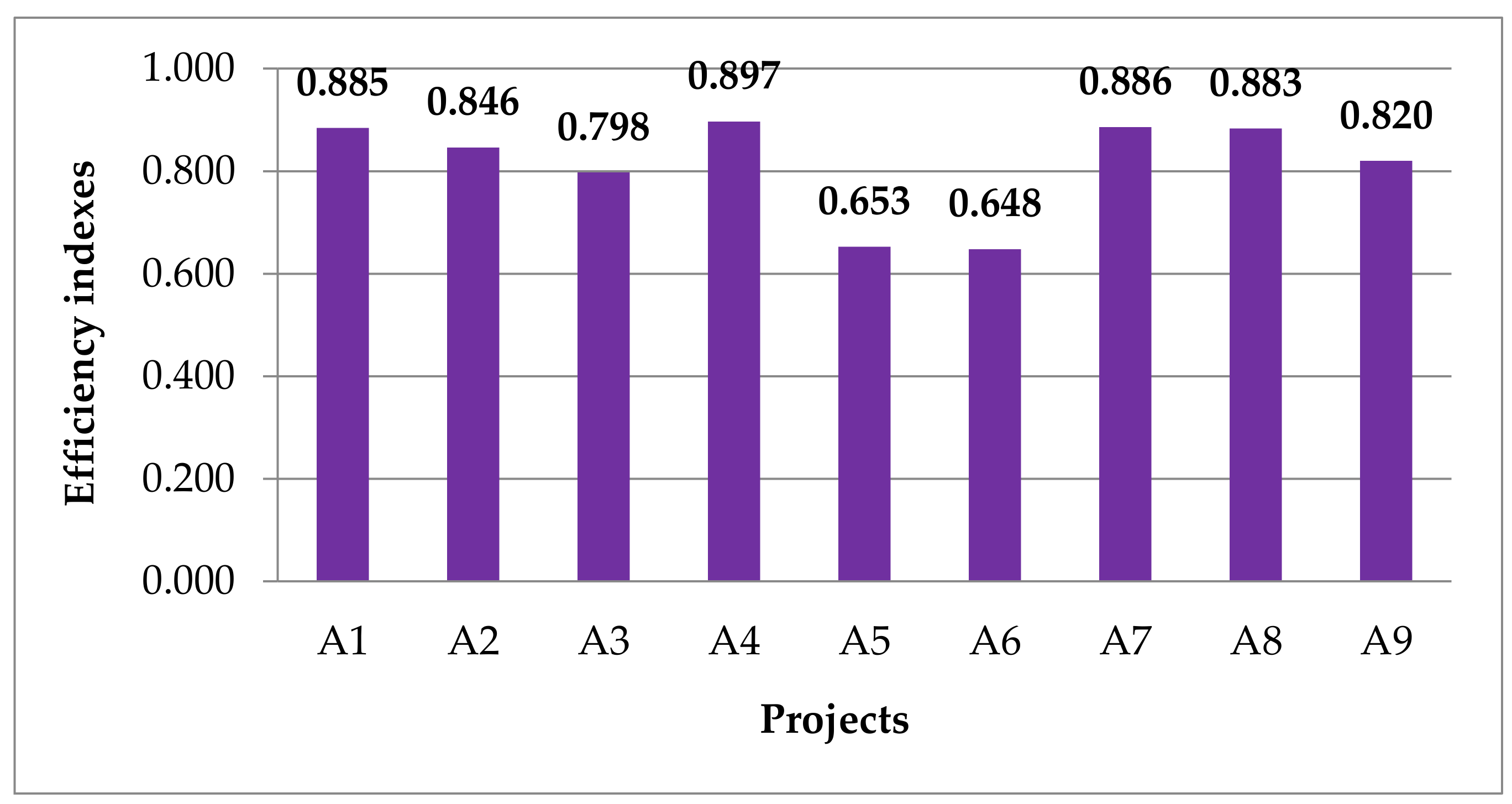 Sustainability 10 01387 g006 Sustainability 10 01387 g006