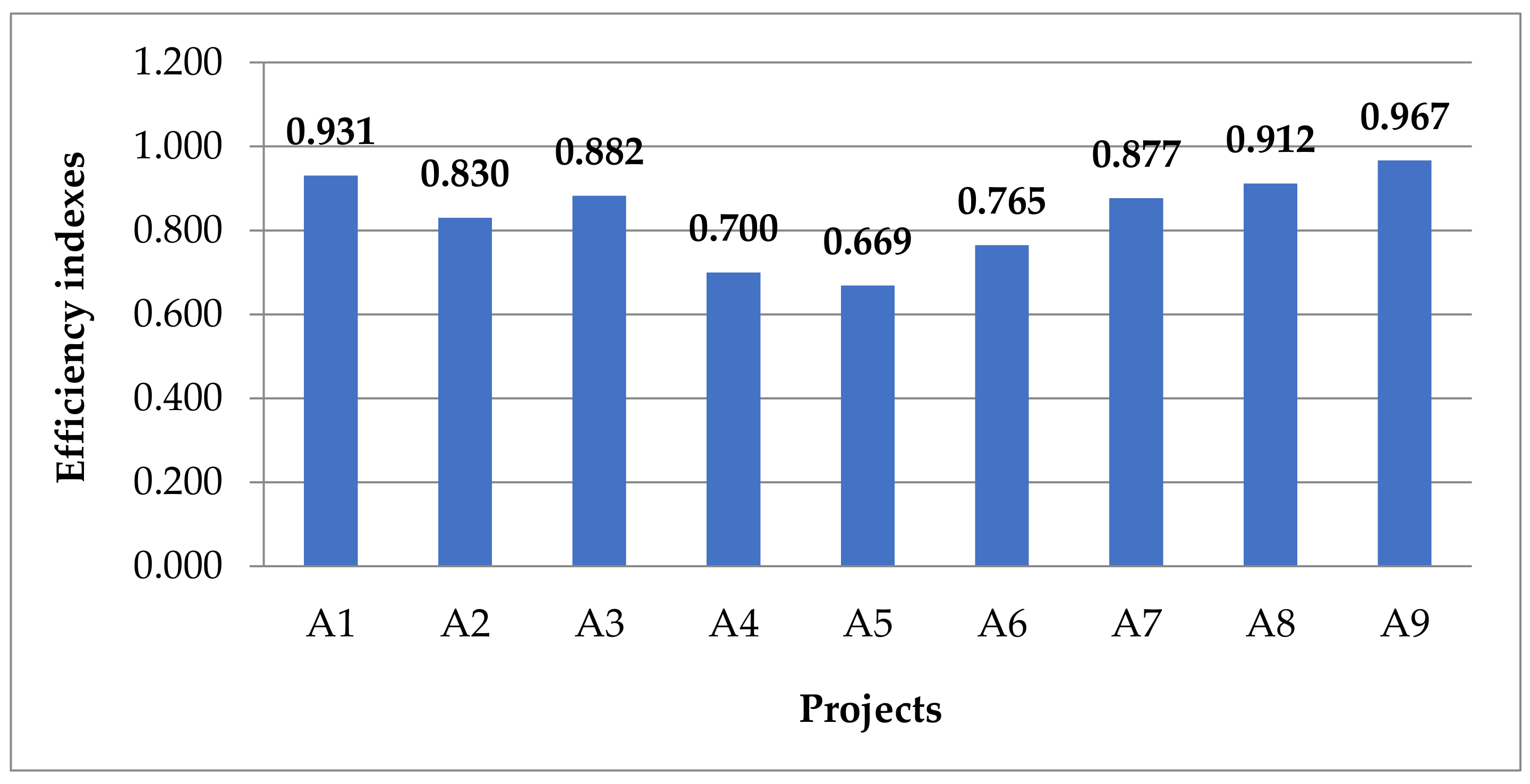 Sustainability 10 01387 g007 Sustainability 10 01387 g007
